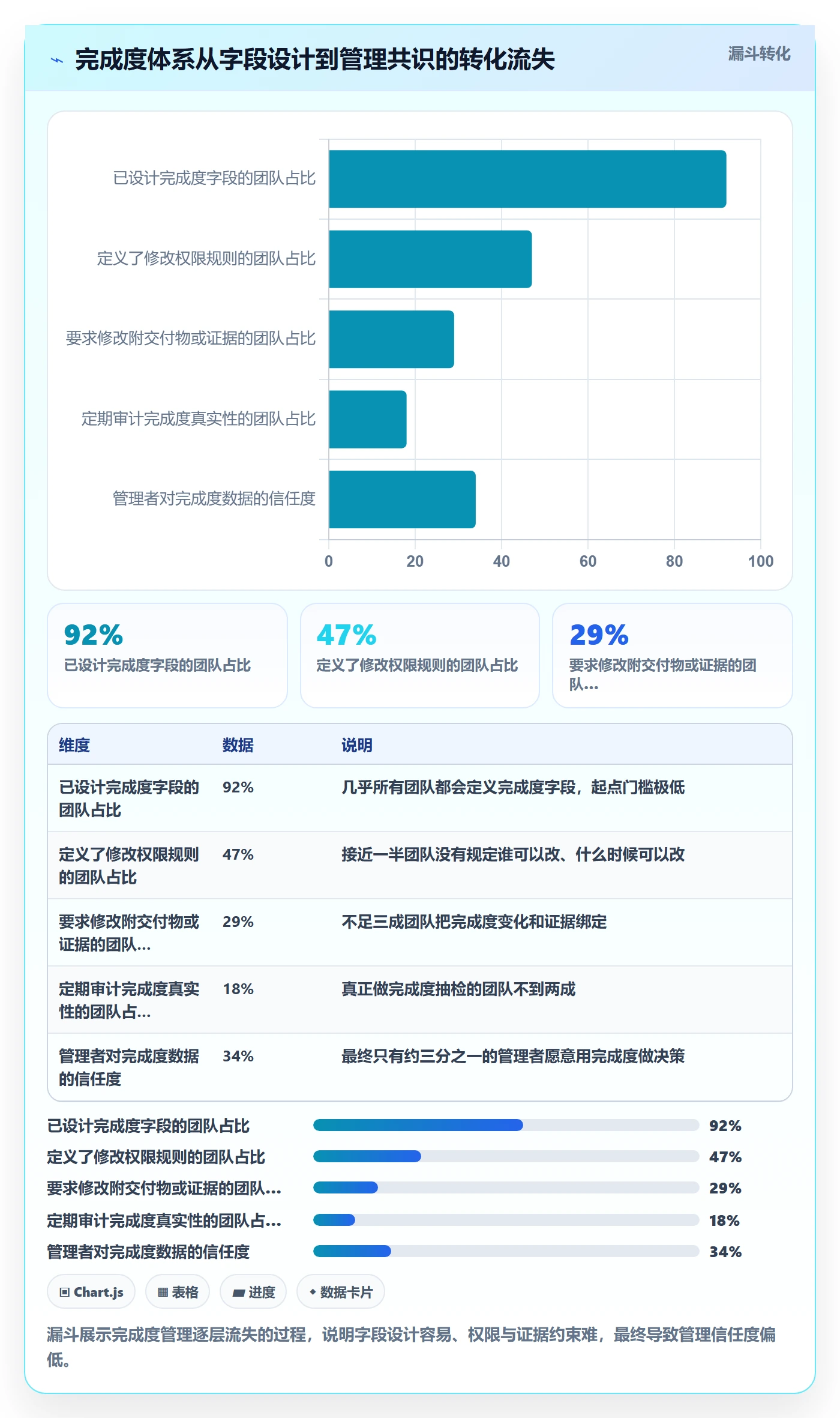 完成度流程与规范：PMO任务属性协同管理关键指标