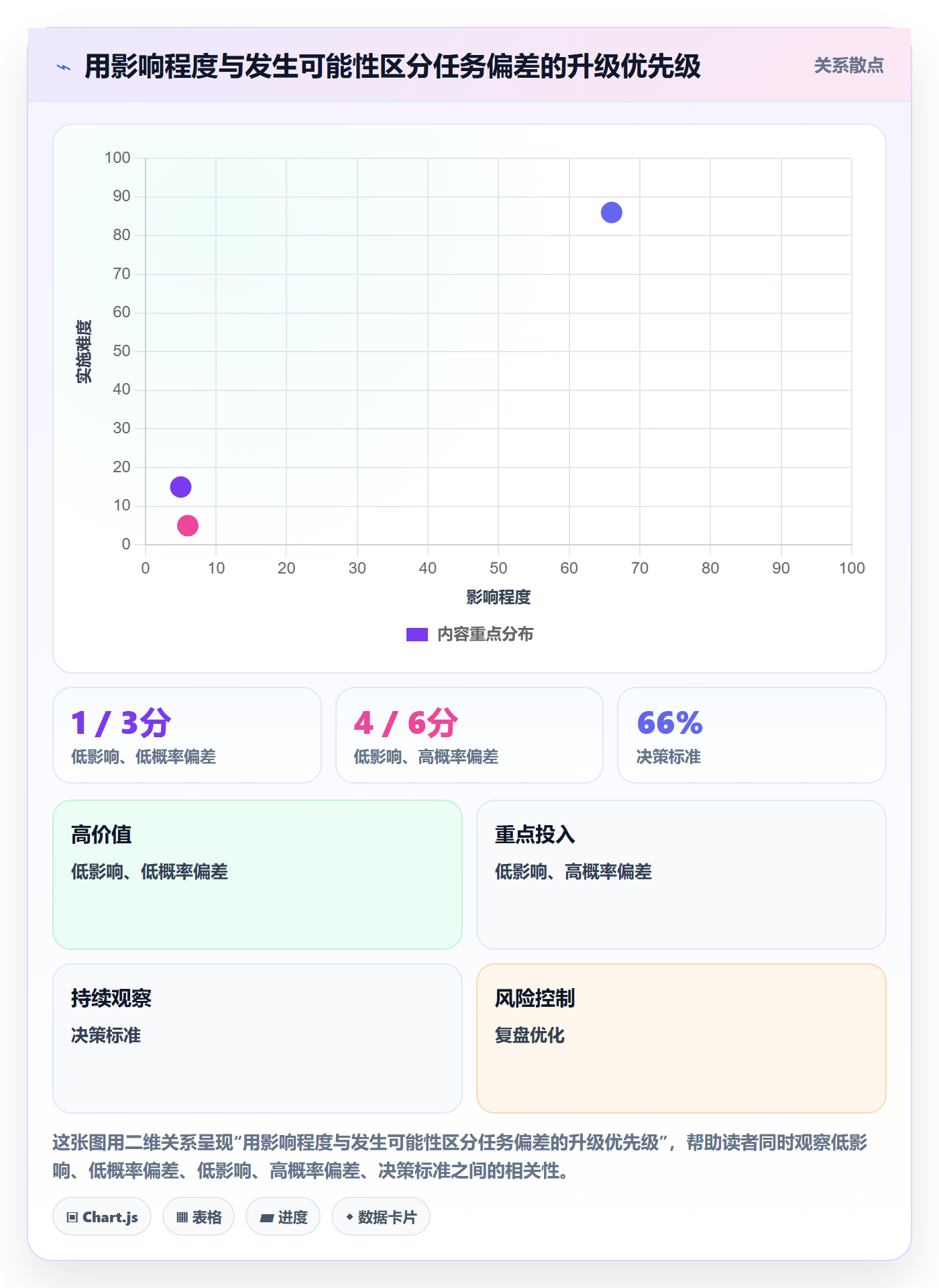 基线对比落地方案:跨部门团队开展甘特图的落地方案案例解析