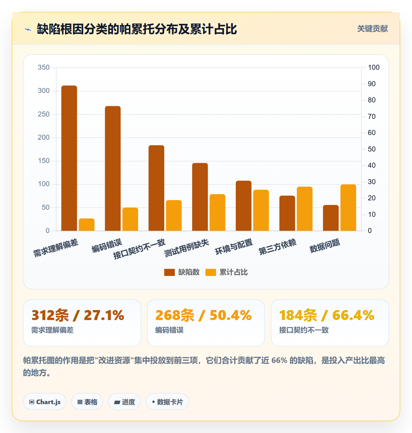 缺陷落地方案:项目负责人开展Bug / 缺陷的制度设计案例解析