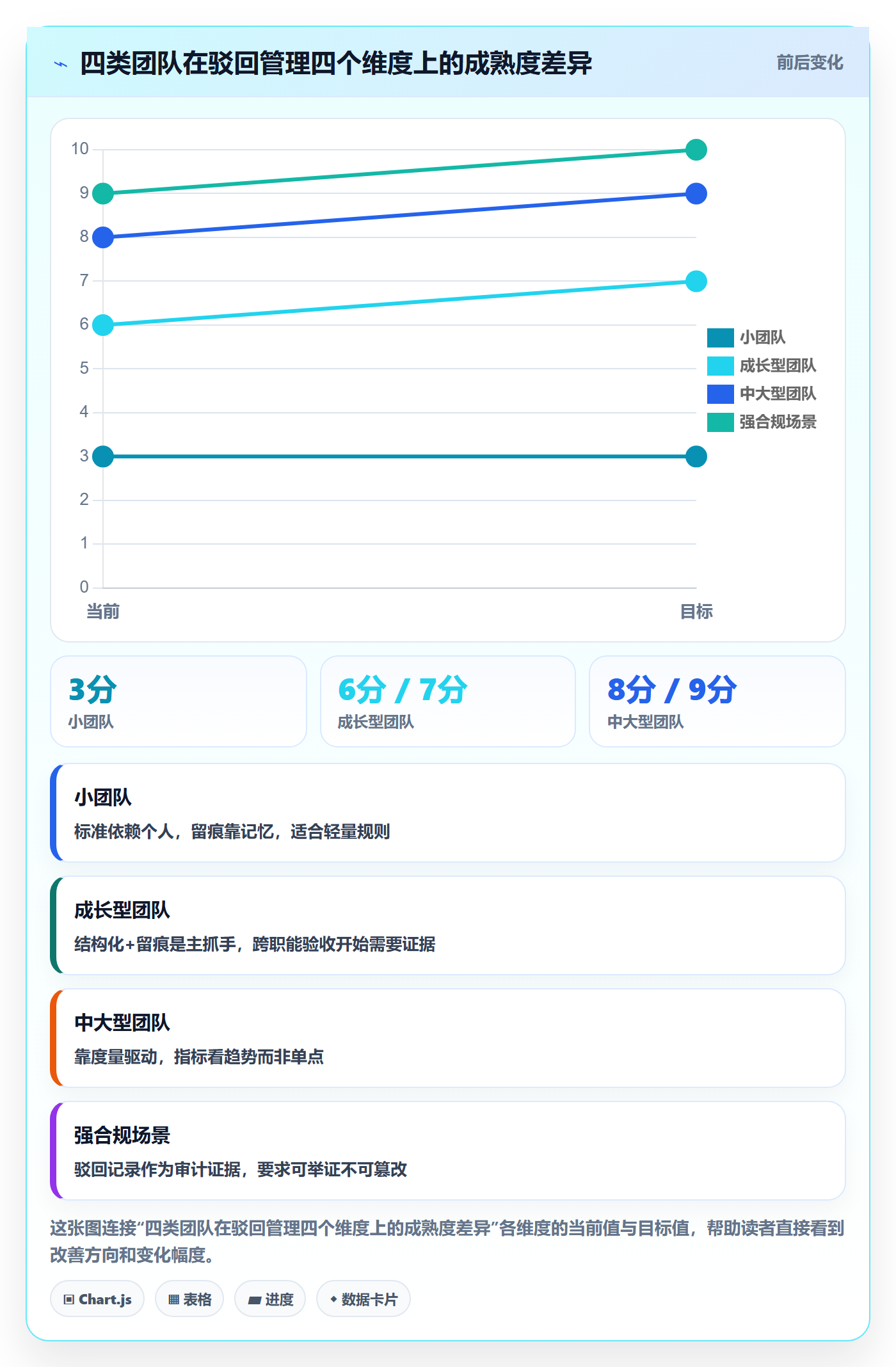 驳回管理方法大全:项目经理任务验收实操方法落地清单