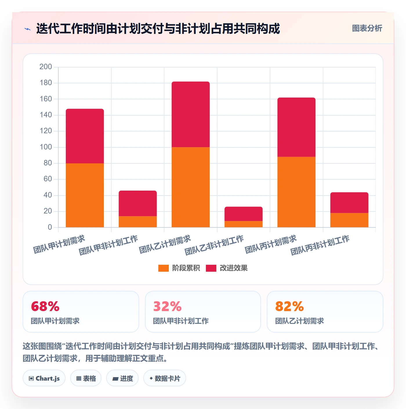 迭代容量落地方案：PMO开展迭代管理的最佳实践案例解析