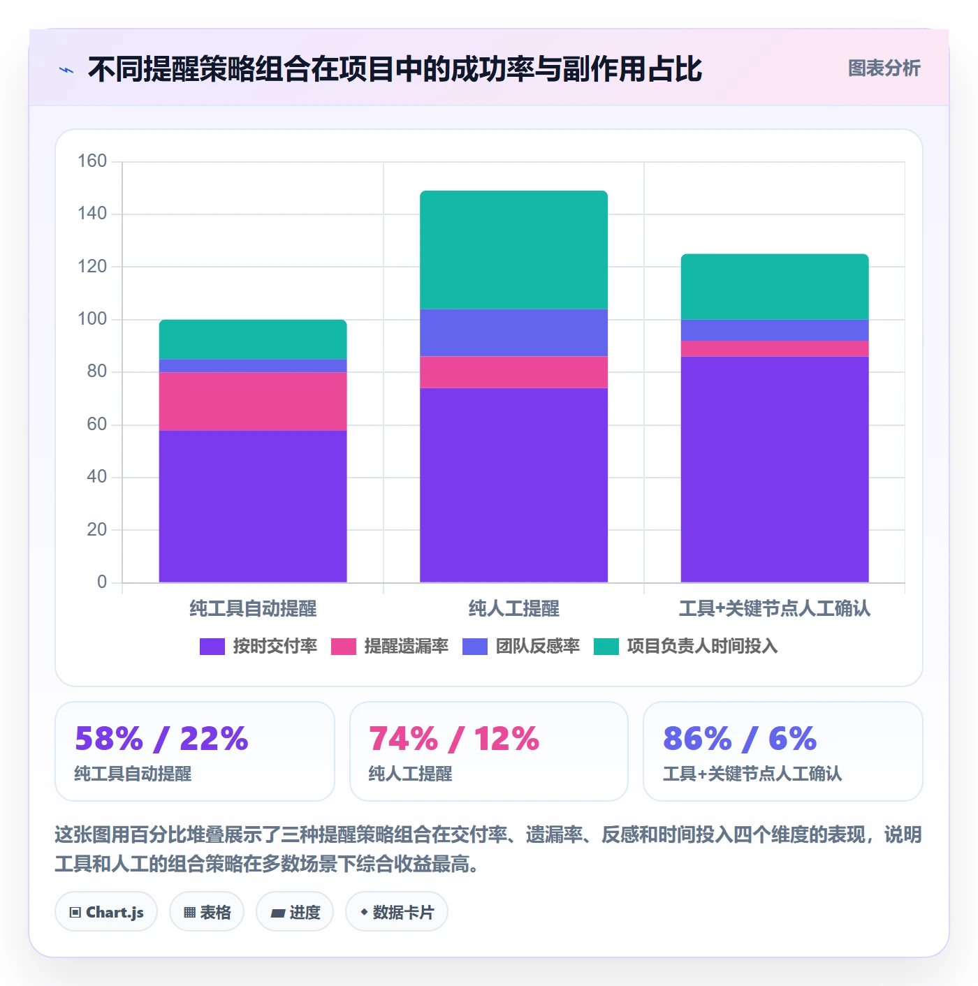 任务提醒如何做好提前提醒?项目负责人最佳实践与操作步骤