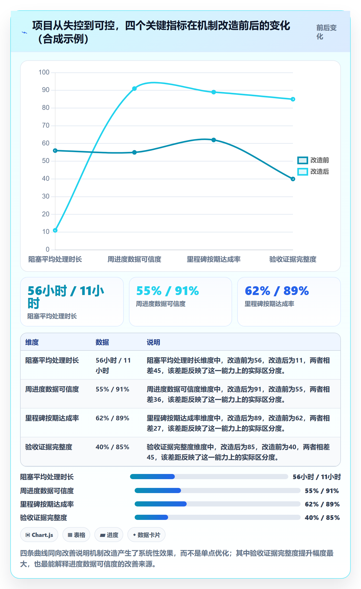 目标进度落地方案:产品经理开展项目目标的落地方案案例解析