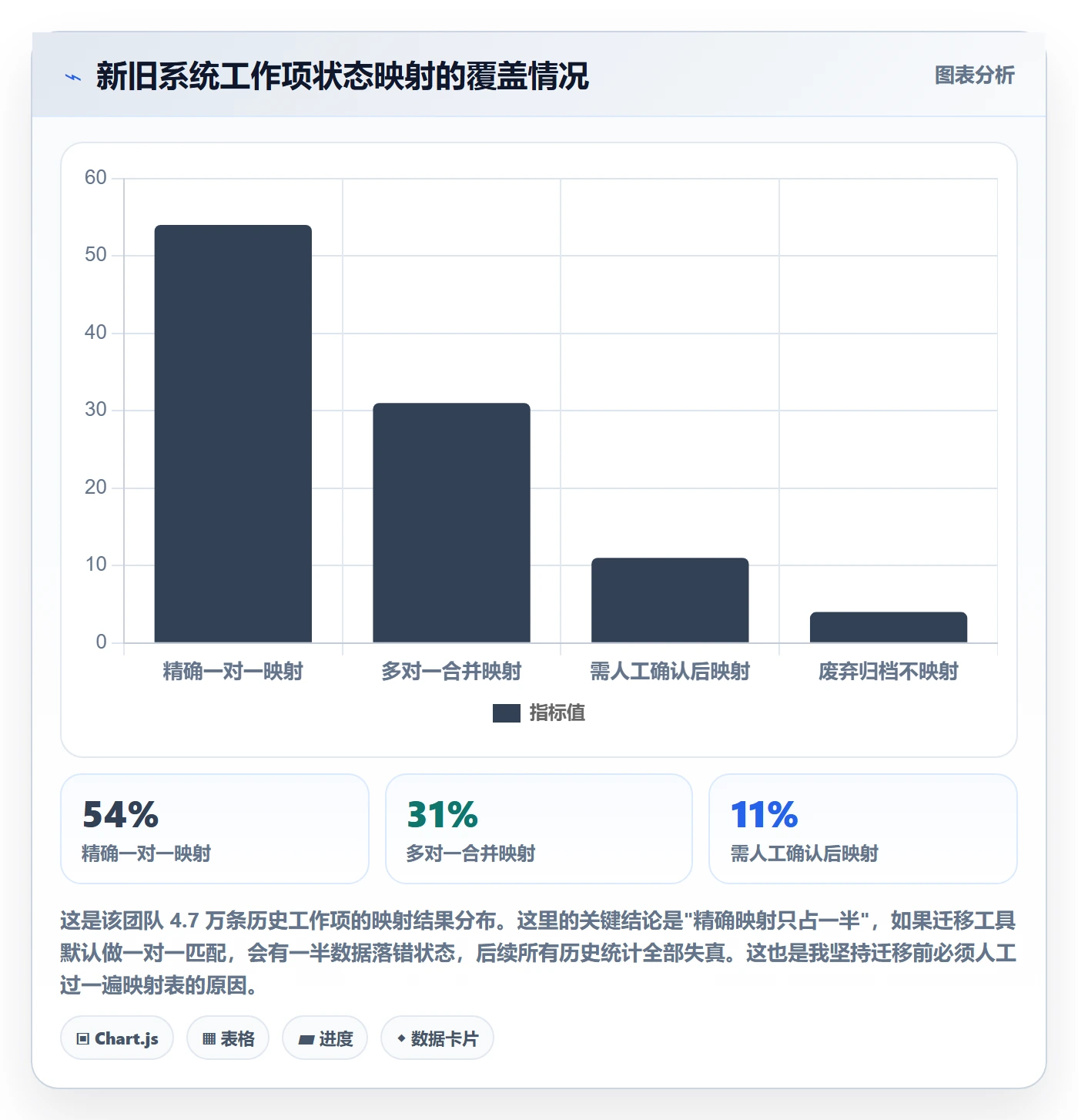 工作项管理指南:实施团队如何做好任务管理,制度设计全流程