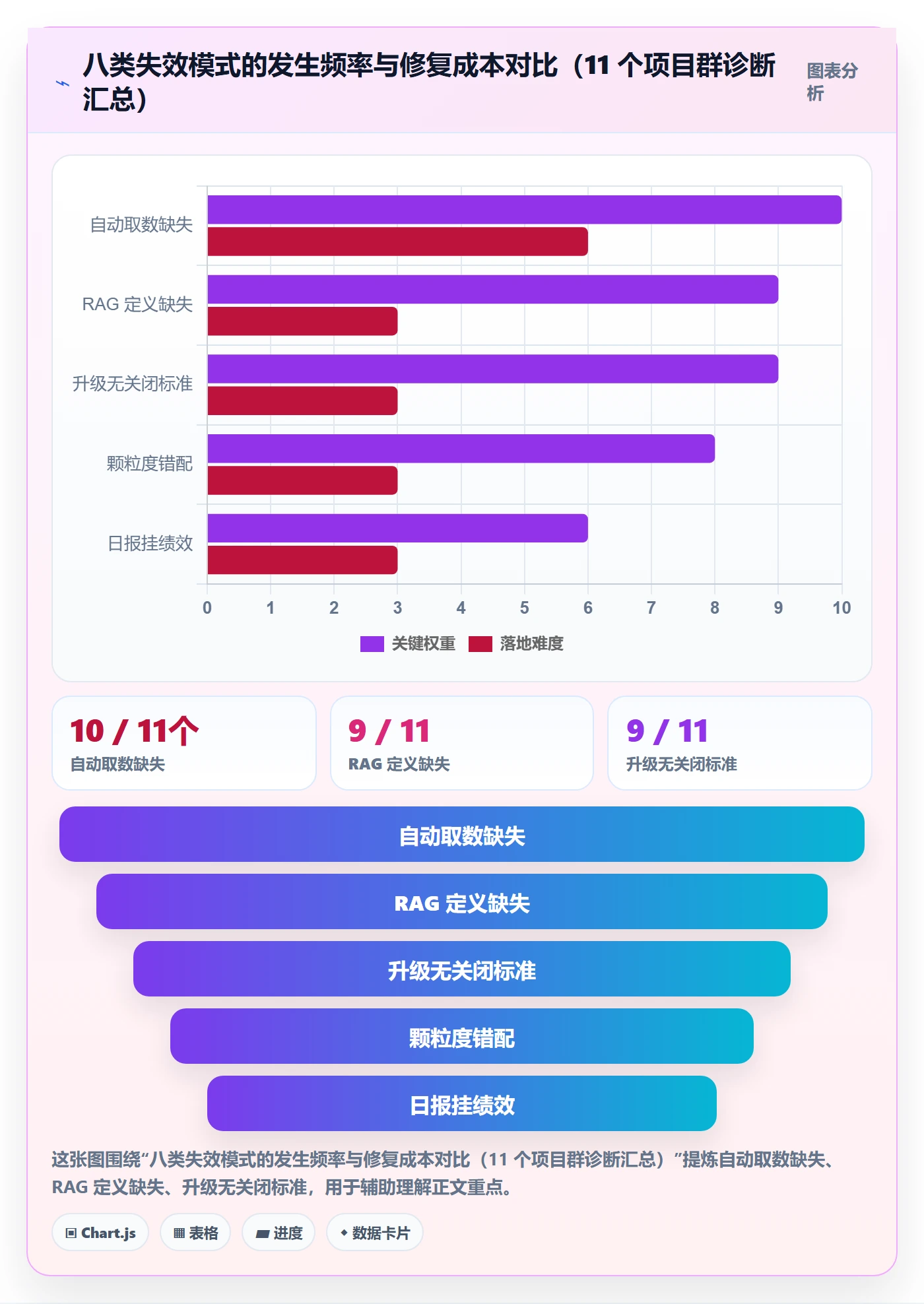 每日进展最佳实践：PMO进度跟踪制度设计，常见问题
