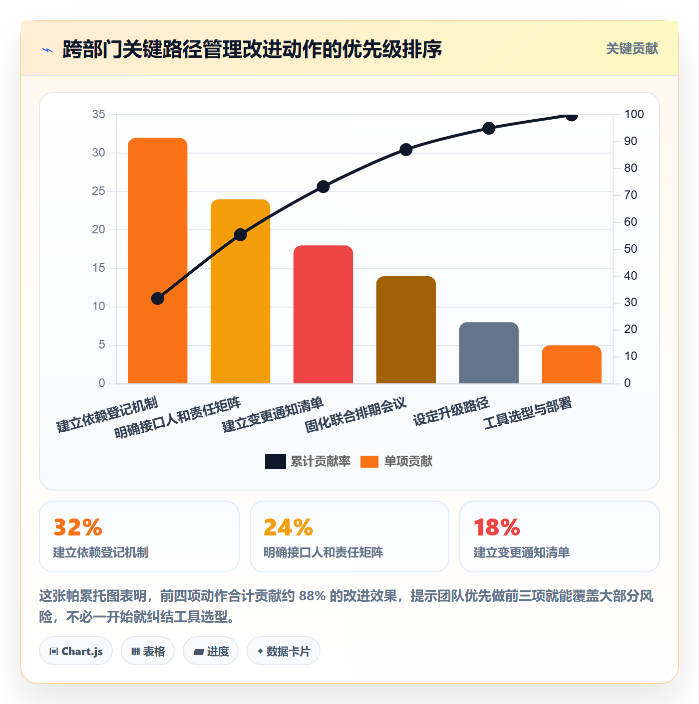 任务依赖如何做好关键路径?跨部门团队制度设计与操作步骤