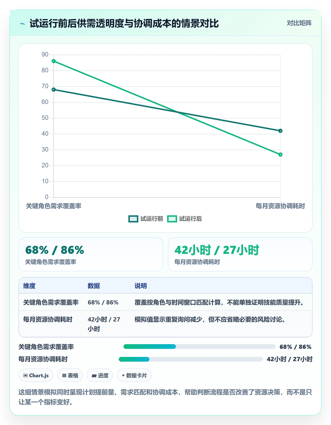 资源池流程与规范：项目经理资源管理最佳实践关键指标