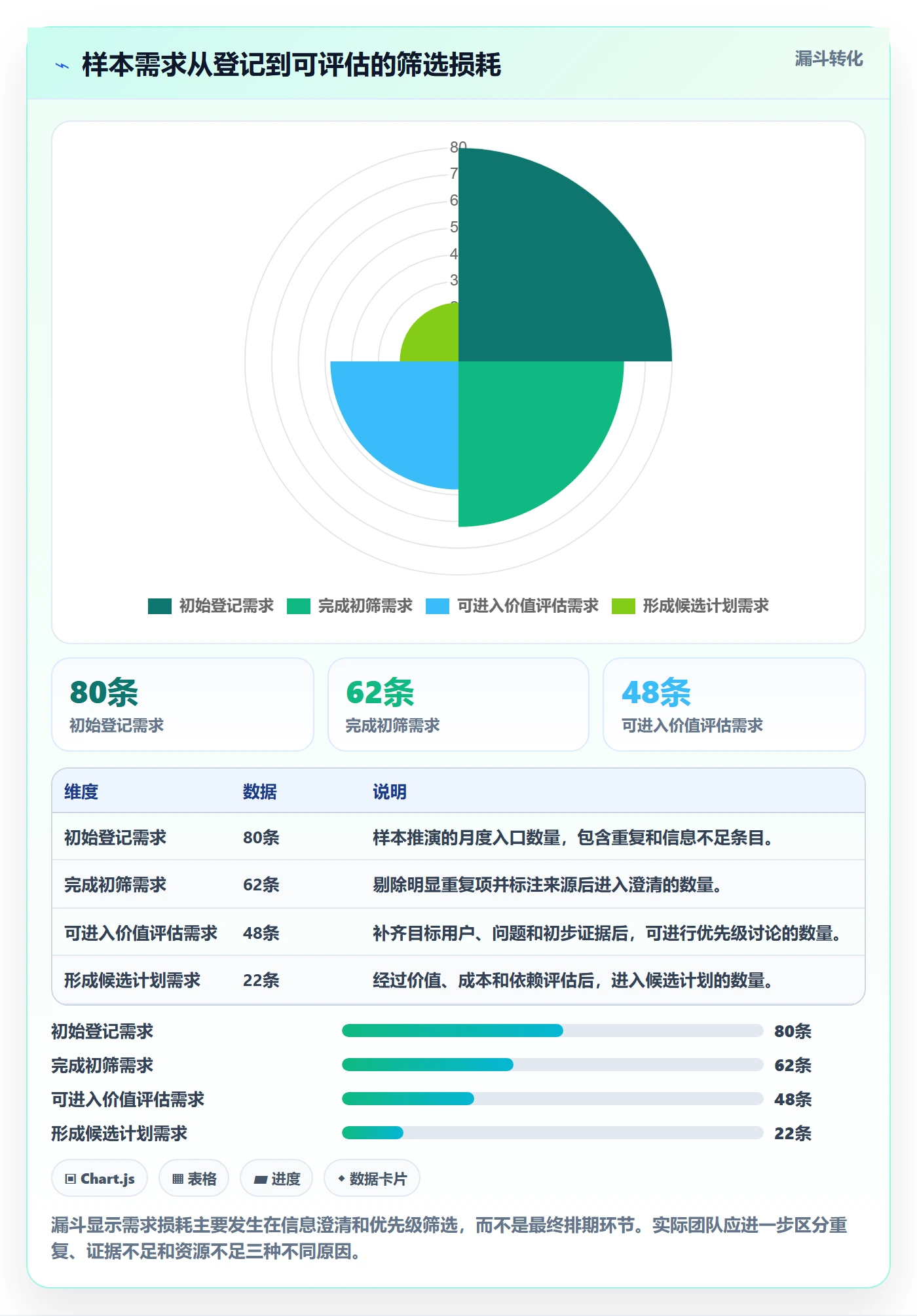 需求管理需求全流程：项目负责人最佳实践与一文讲清