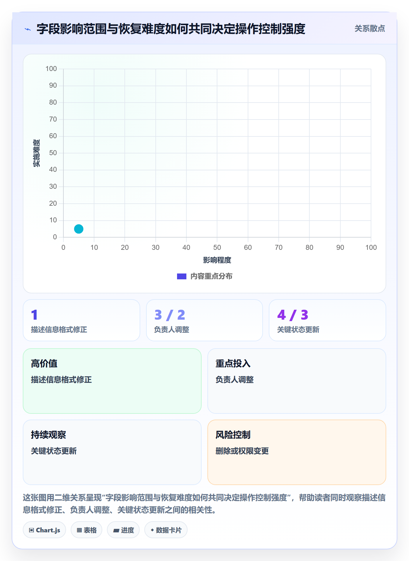 批量操作最佳实践：跨部门团队列表视图实操方法，常见问题