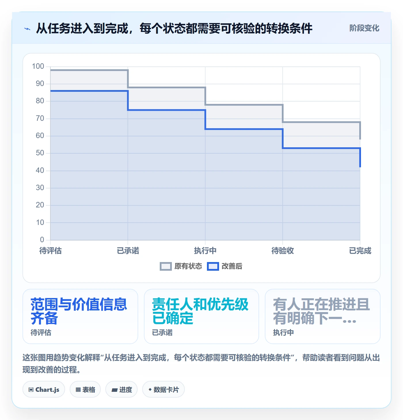 卡片落地方案:产品经理开展看板的制度设计案例解析