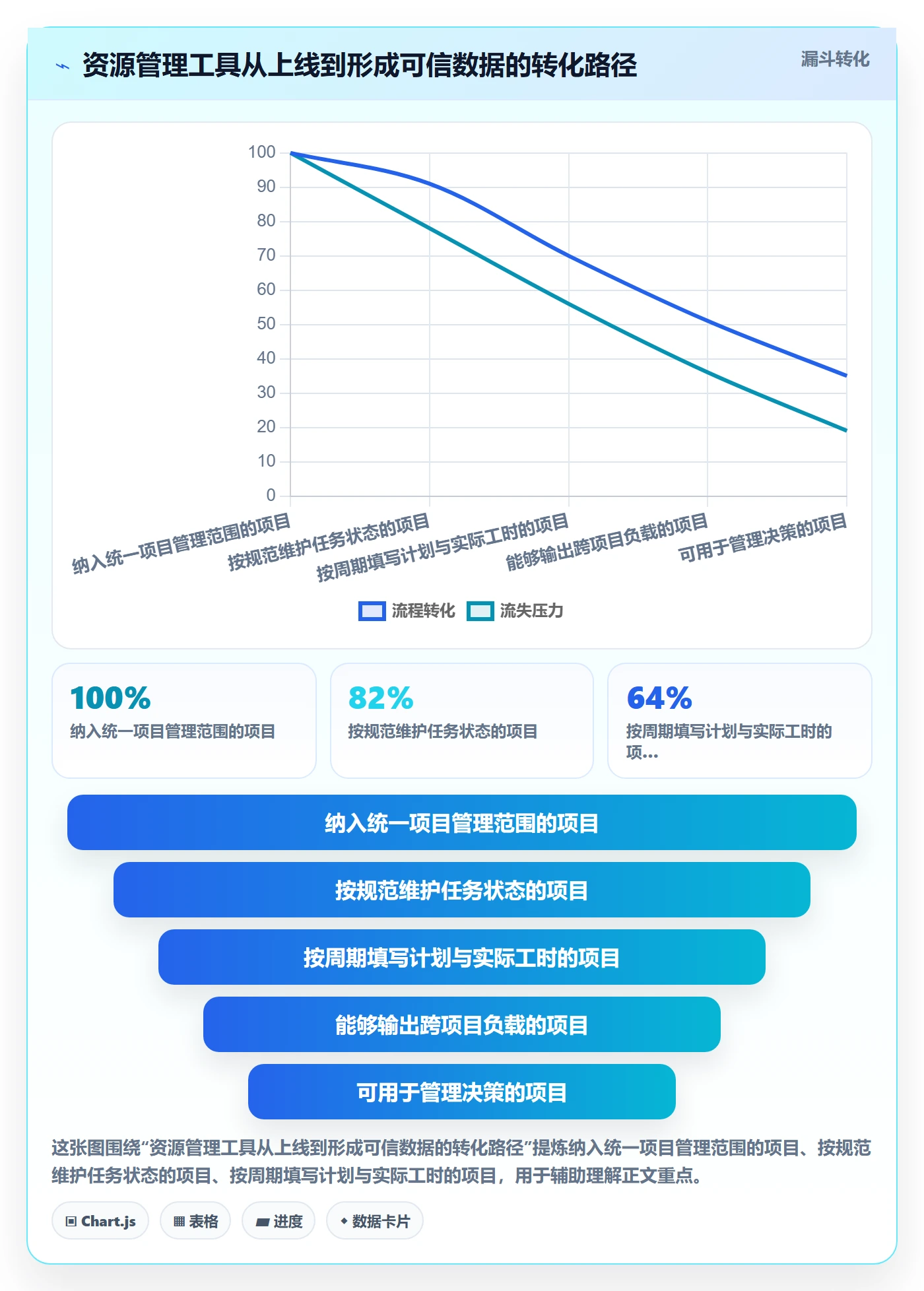 资源负载产能教程:企业管理者实操方法,避坑指南