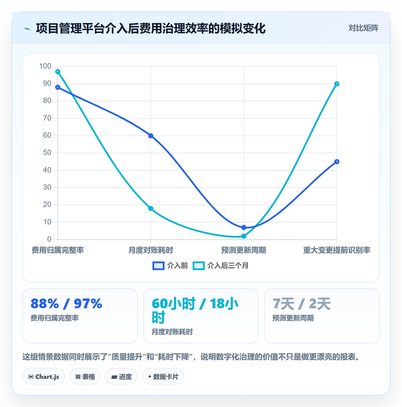 费用实操方法:PMO提升成本管理效率的最佳实践方法与模板