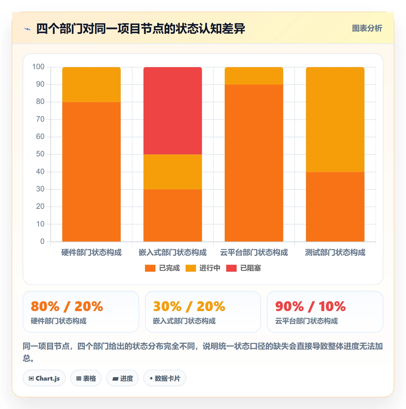 实际进度实操方法:跨部门团队提升进度管理效率的入门指南方法与模板