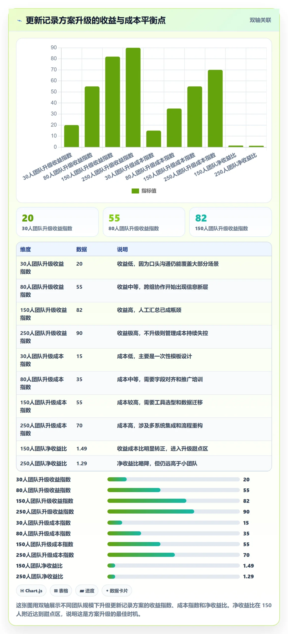 更新记录落地方案:管理层开展进度跟踪的实操方法案例解析