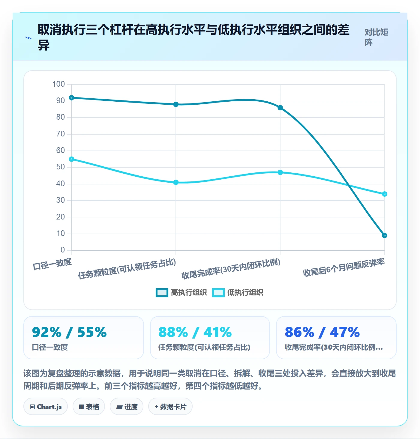 取消落地方案：管理层开展任务执行的实操方法案例解析