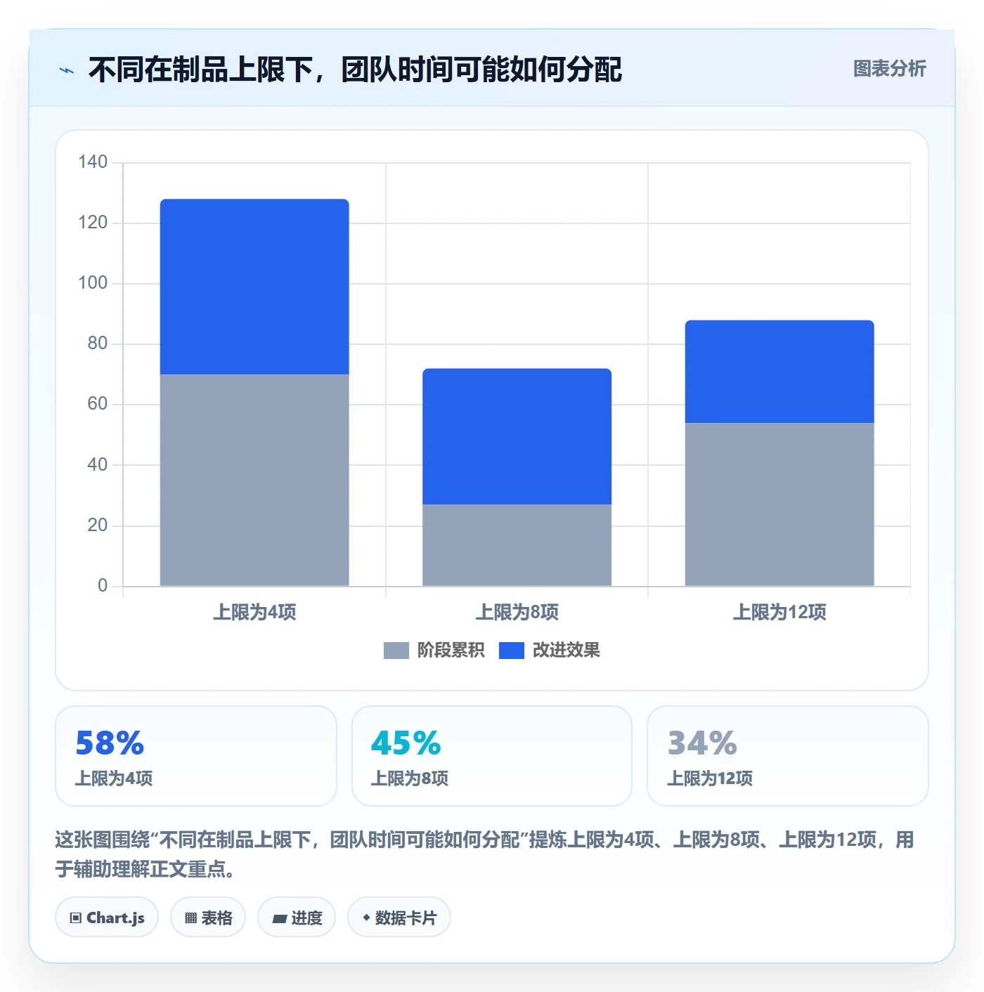 Task管理方法大全:项目经理敏捷项目最佳实践落地清单