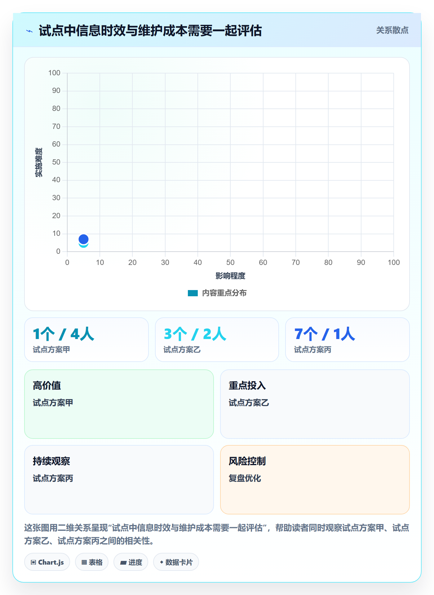 基线对比管理方法大全:管理层甘特图实操方法落地清单
