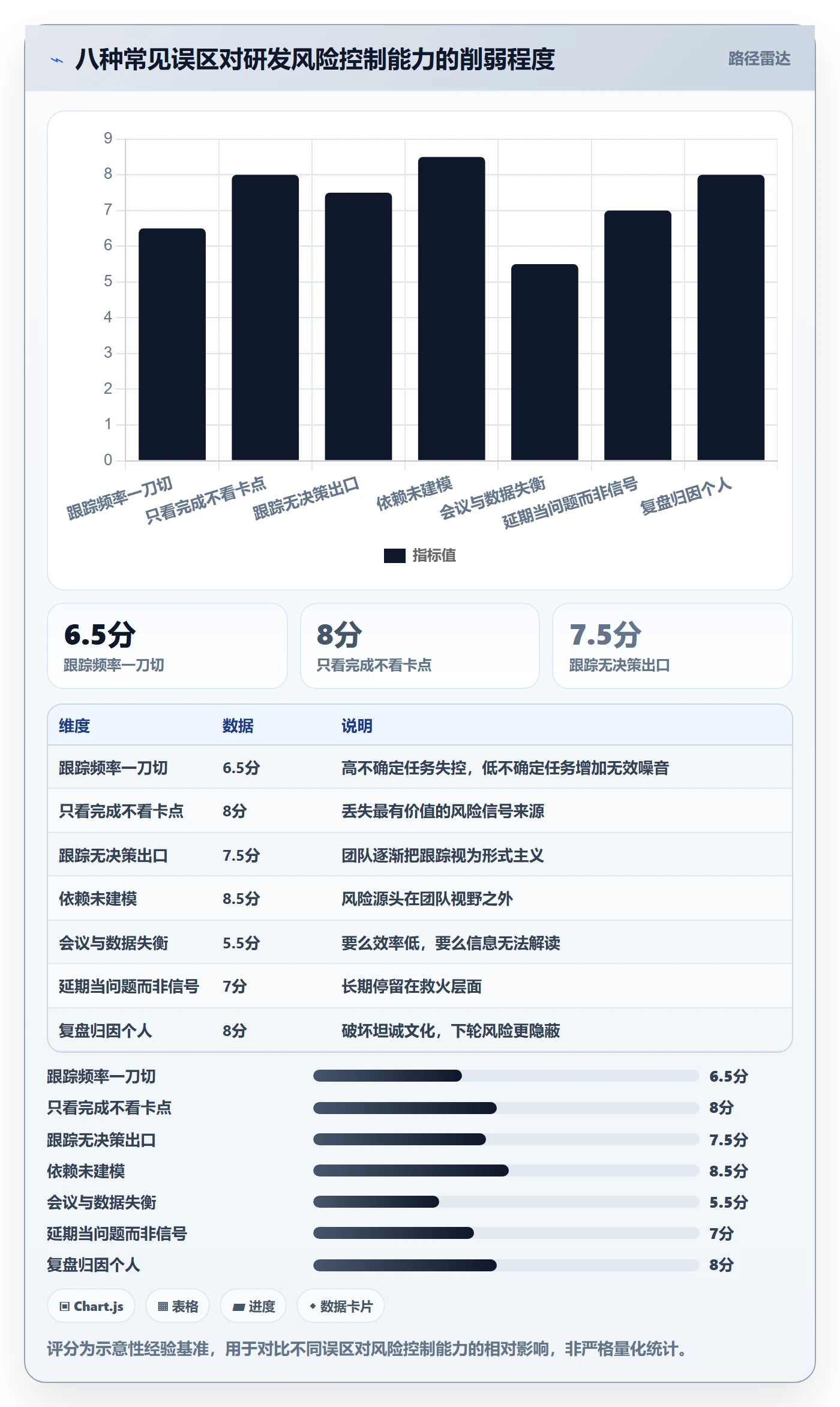 进度跟踪跟踪全流程:研发团队风险控制与一文讲清