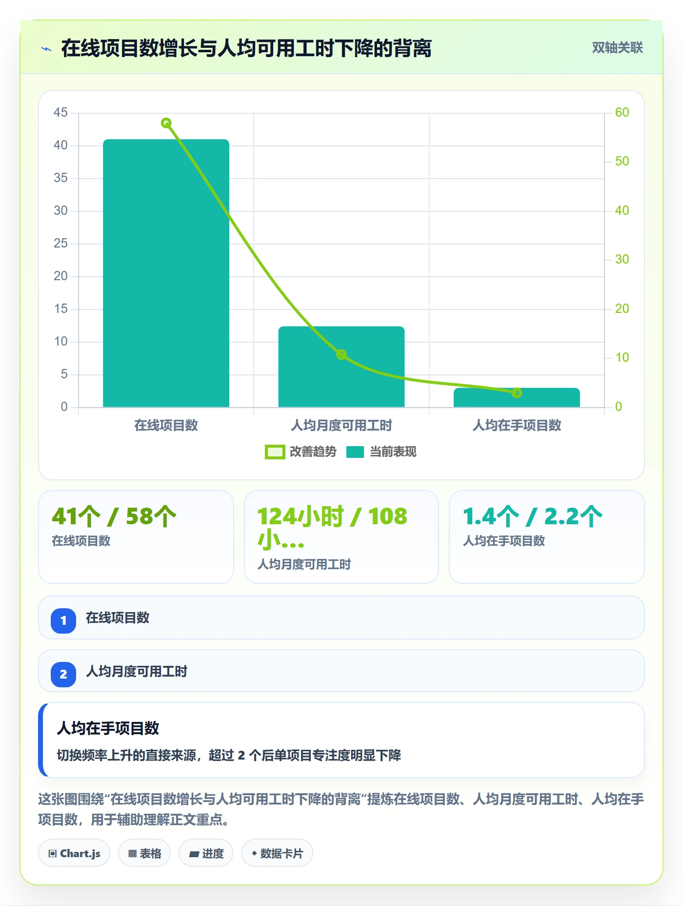 人力资源计划如何做好工作量？实施团队数据分析与操作步骤