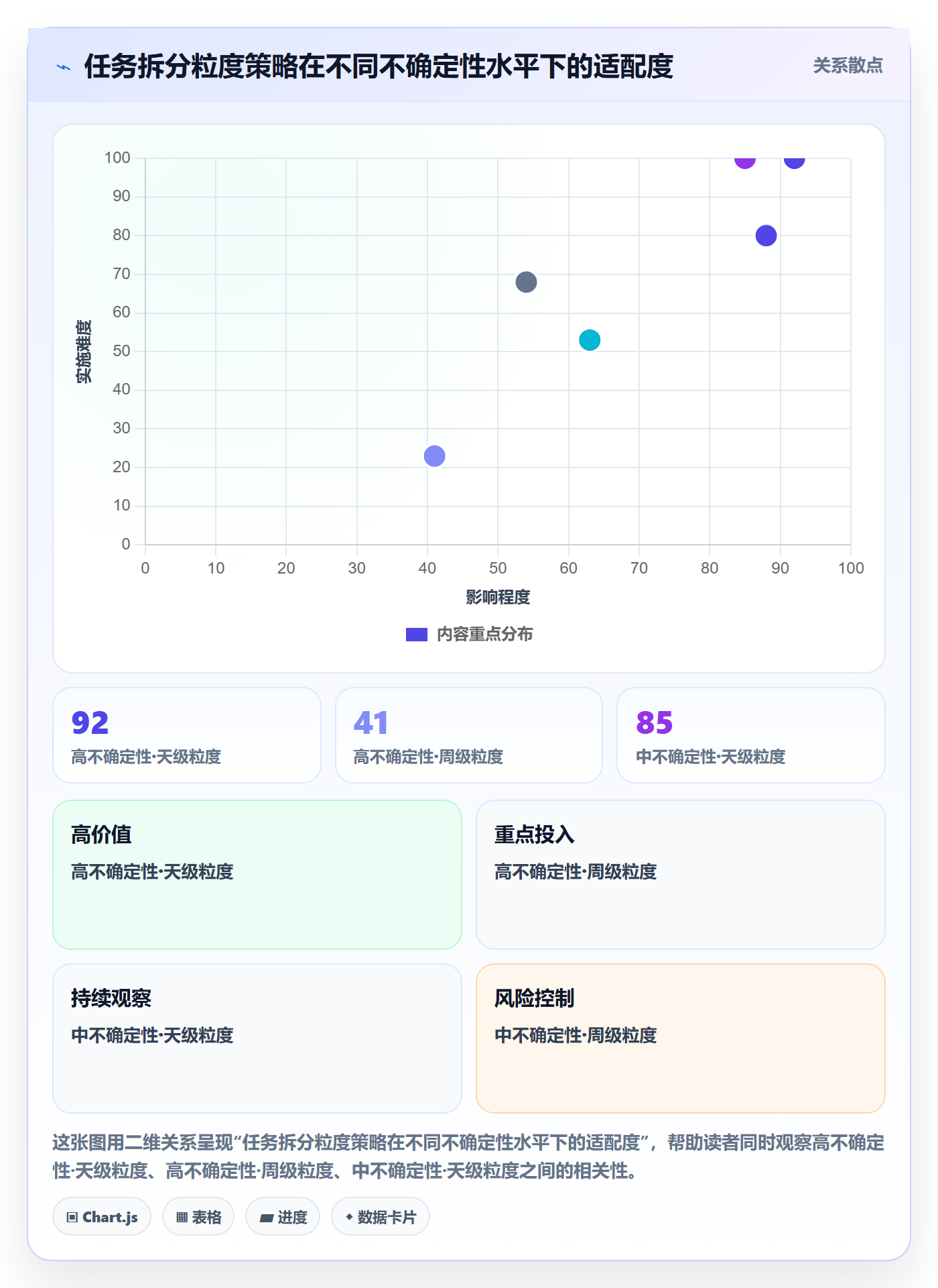 任务拆分最佳实践：项目成员任务管理流程优化，常见问题