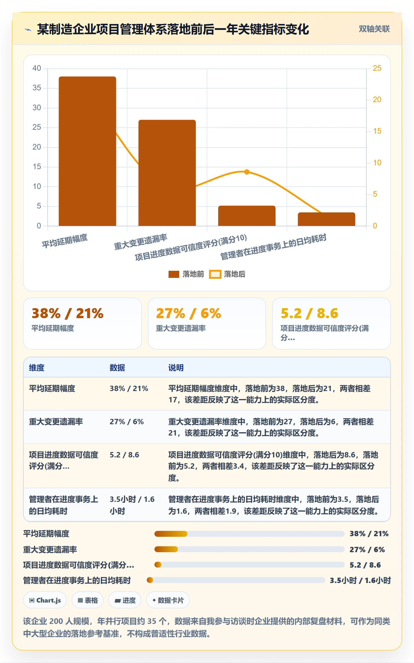 进度管理计划进度教程：企业管理者风险控制，避坑指南