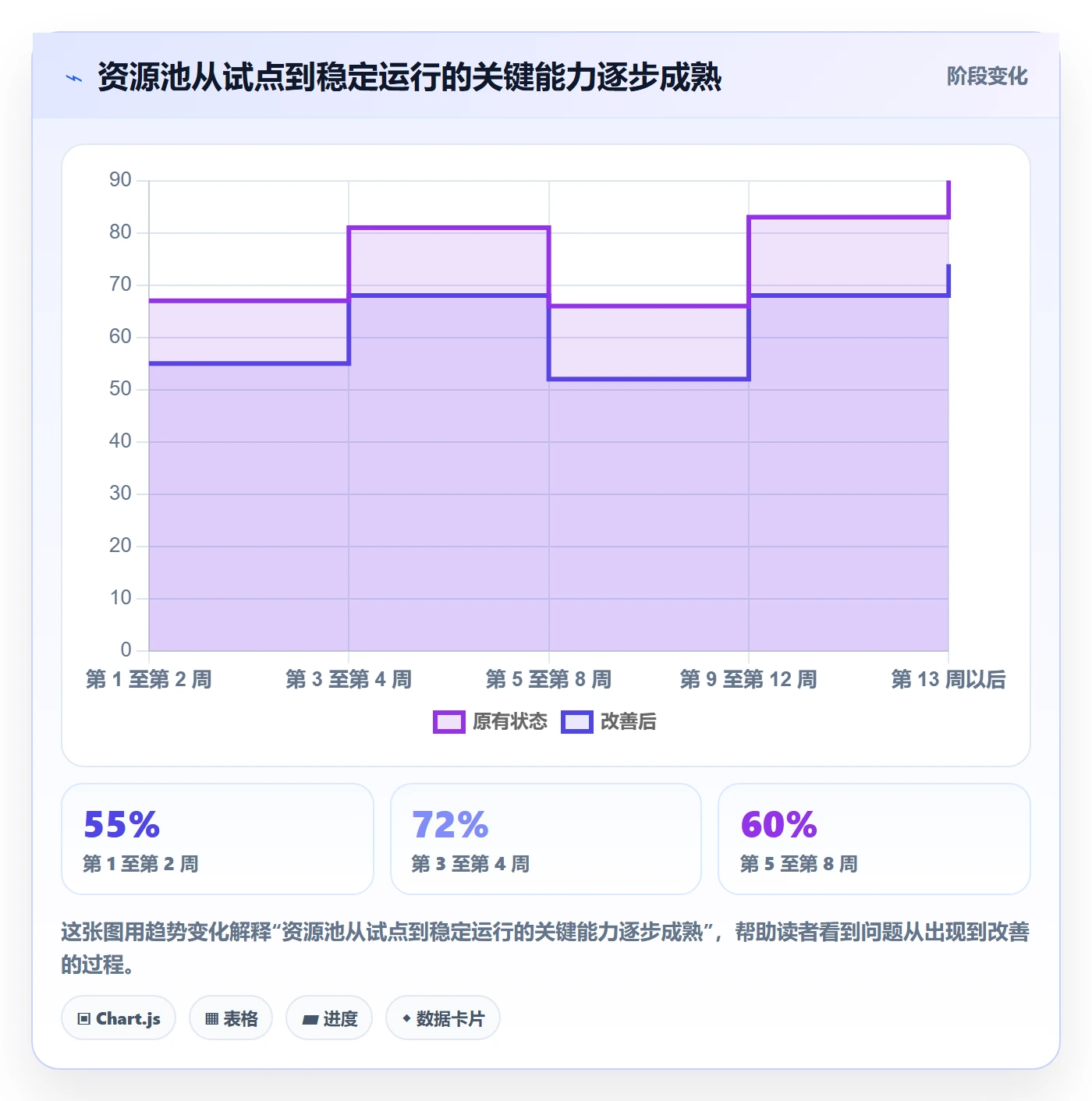 资源池怎么做?项目经理数据分析:资源管理从0到1