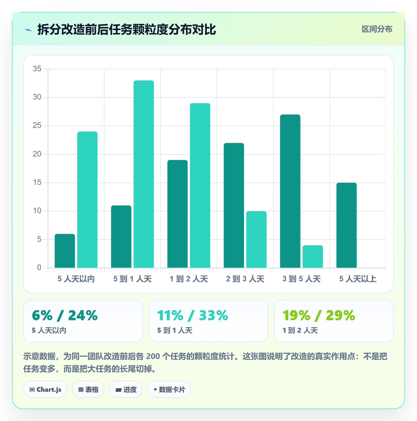 任务拆分实操方法:项目经理提升任务管理效率的风险控制方法与模板