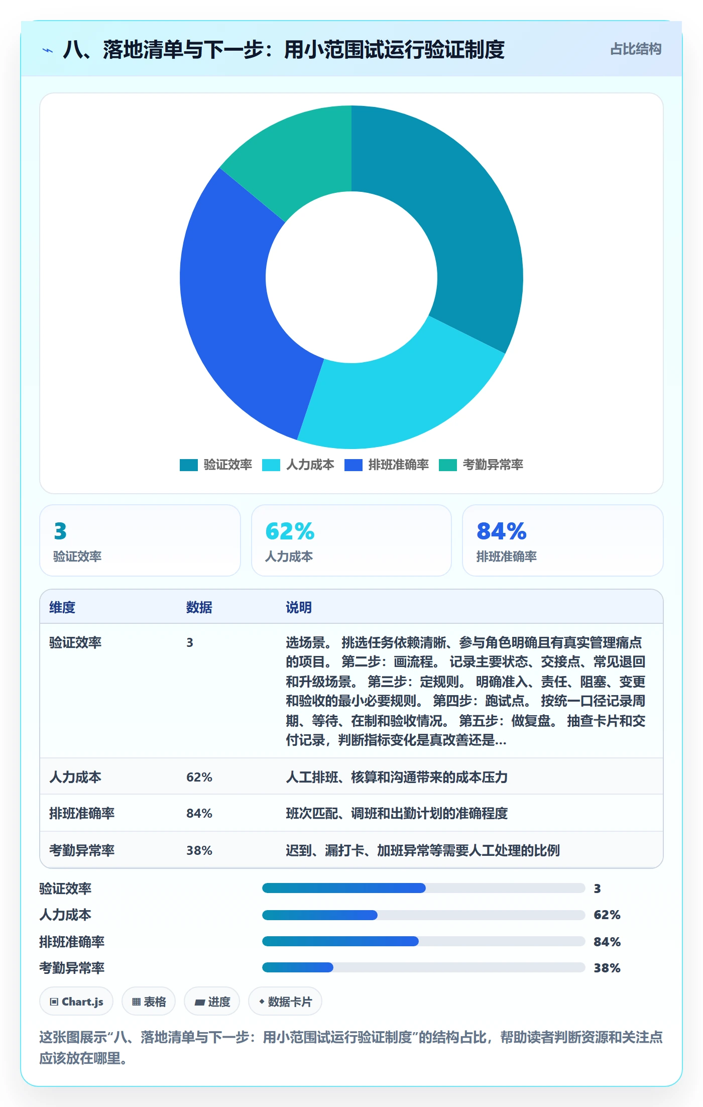 八、落地清单与下一步:用小范围试运行验证制度