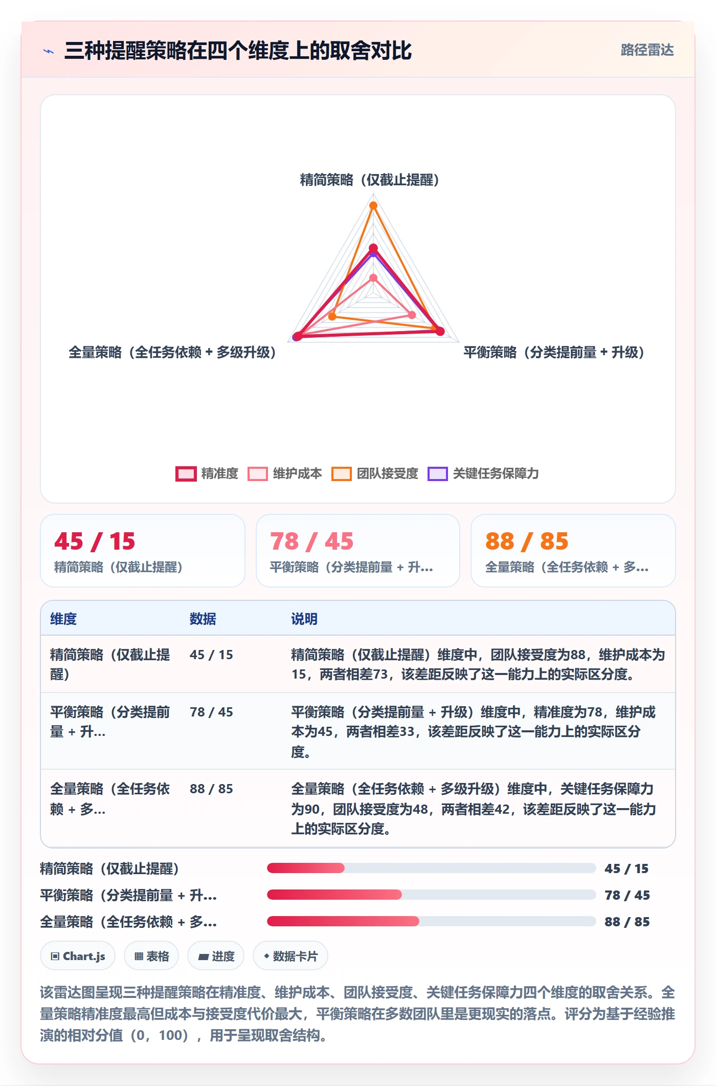 任务提醒如何做好提前提醒?项目负责人流程优化与操作步骤