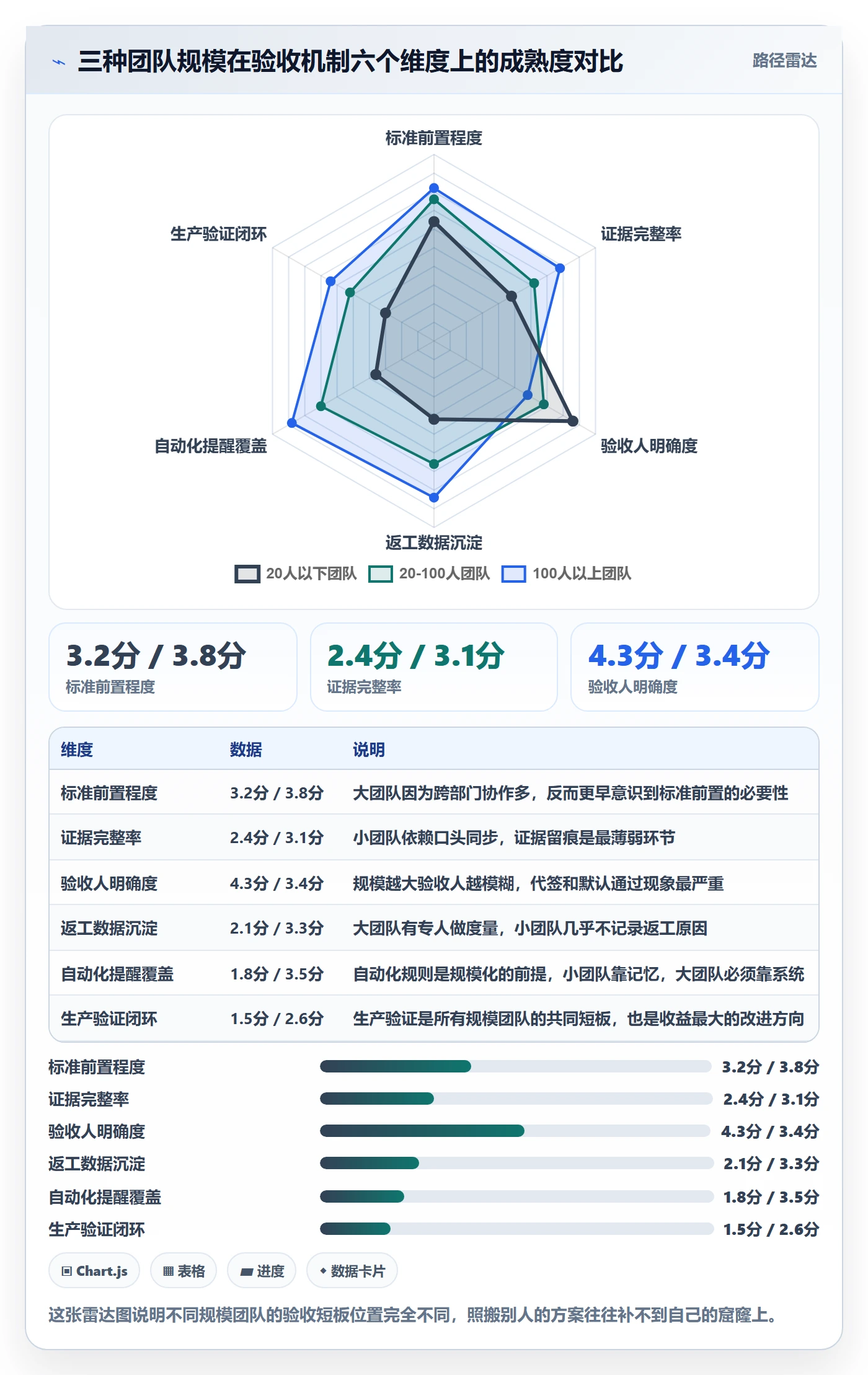任务验收如何做好确认完成?管理层数据分析与操作步骤
