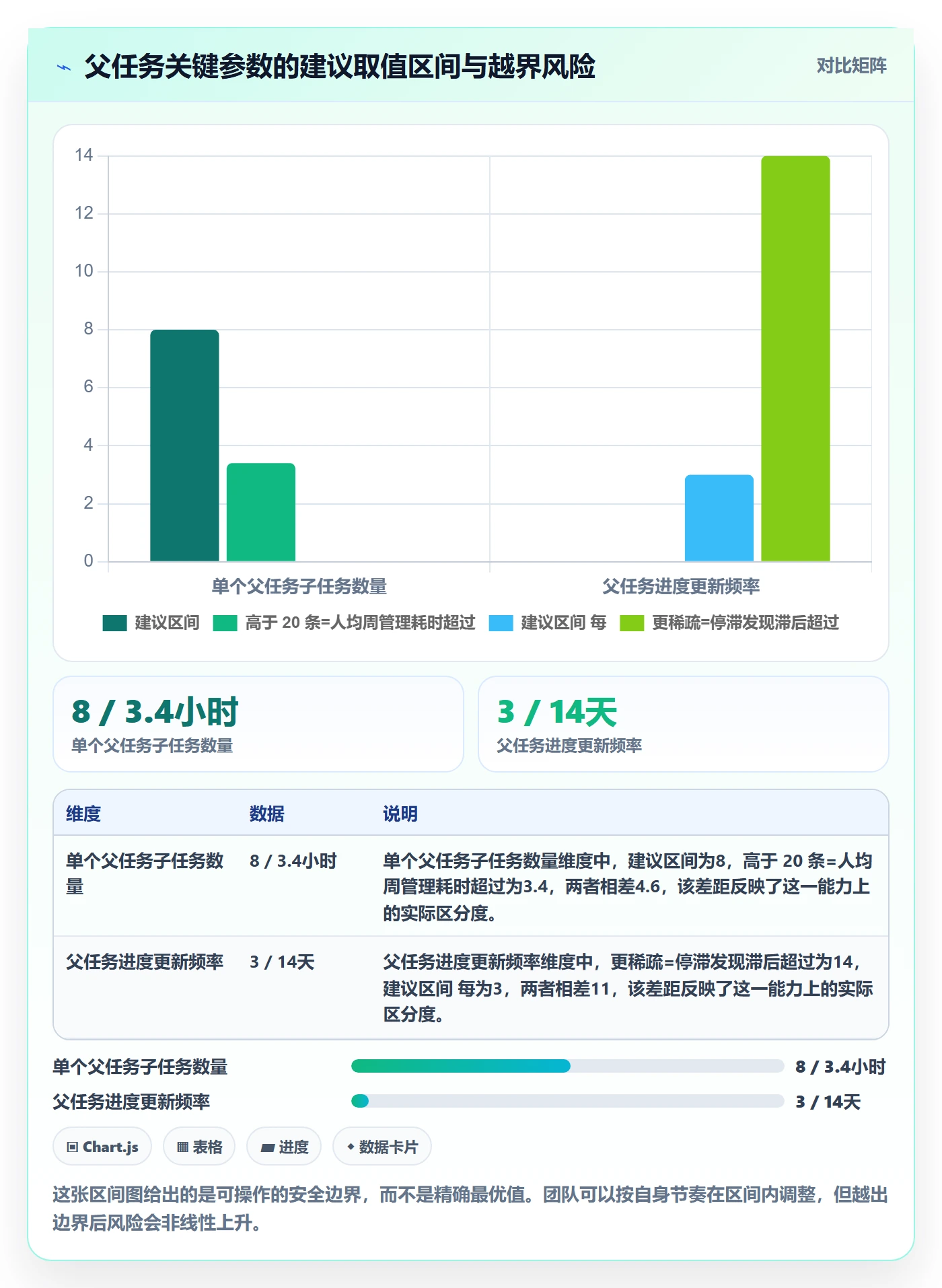 父任务管理方法大全:跨部门团队任务管理最佳实践落地清单
