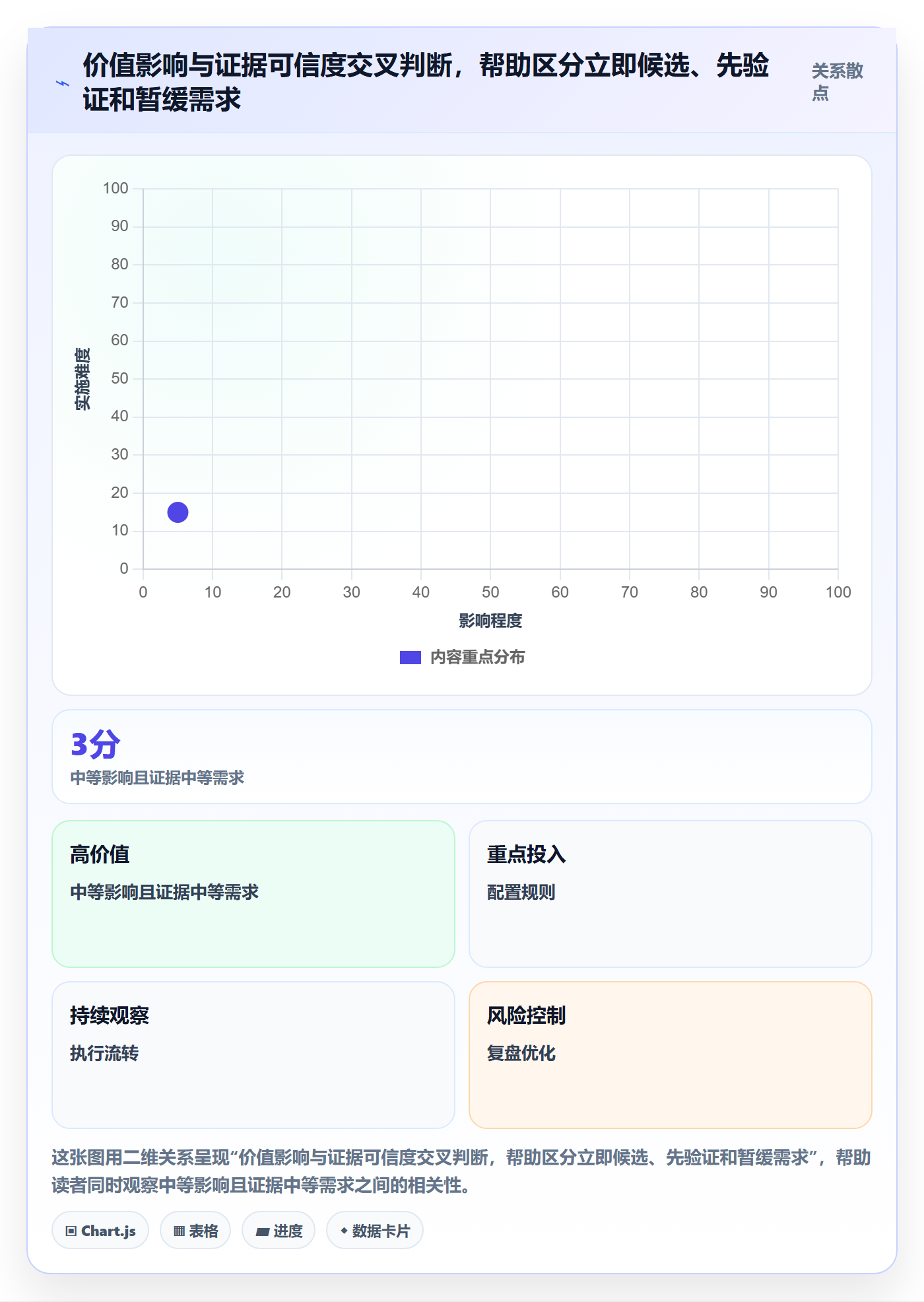 版本规划落地方案:企业管理者开展需求排期的制度设计案例解析