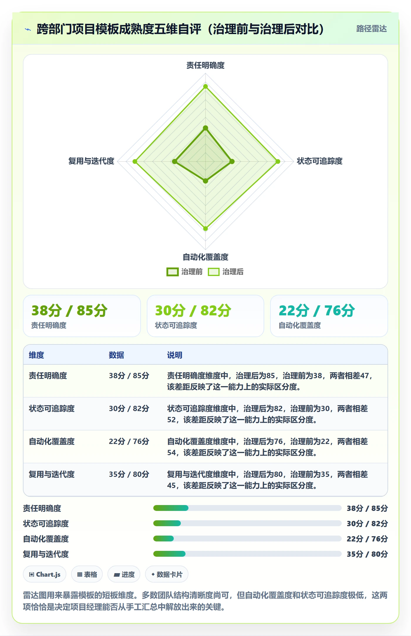 模板任务管理方法大全:跨部门团队项目模板最佳实践落地清单