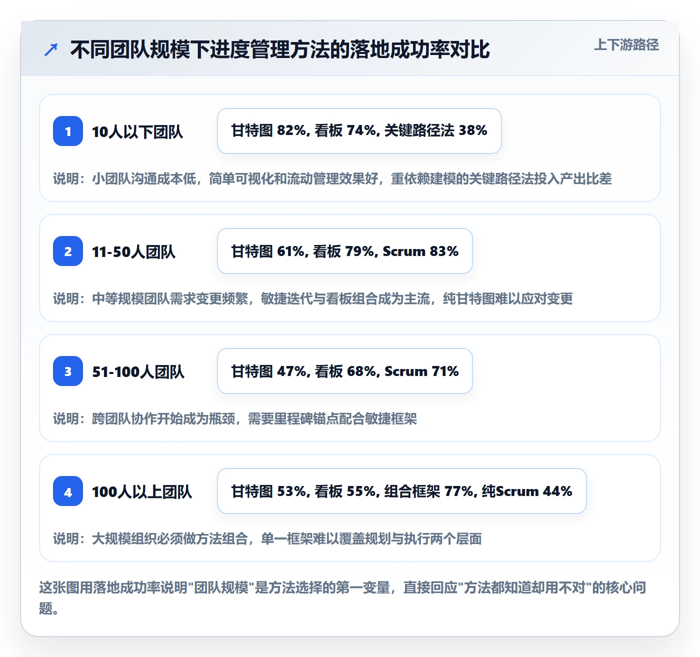 阶段进度管理方法大全：研发团队进度管理效率提升落地清单