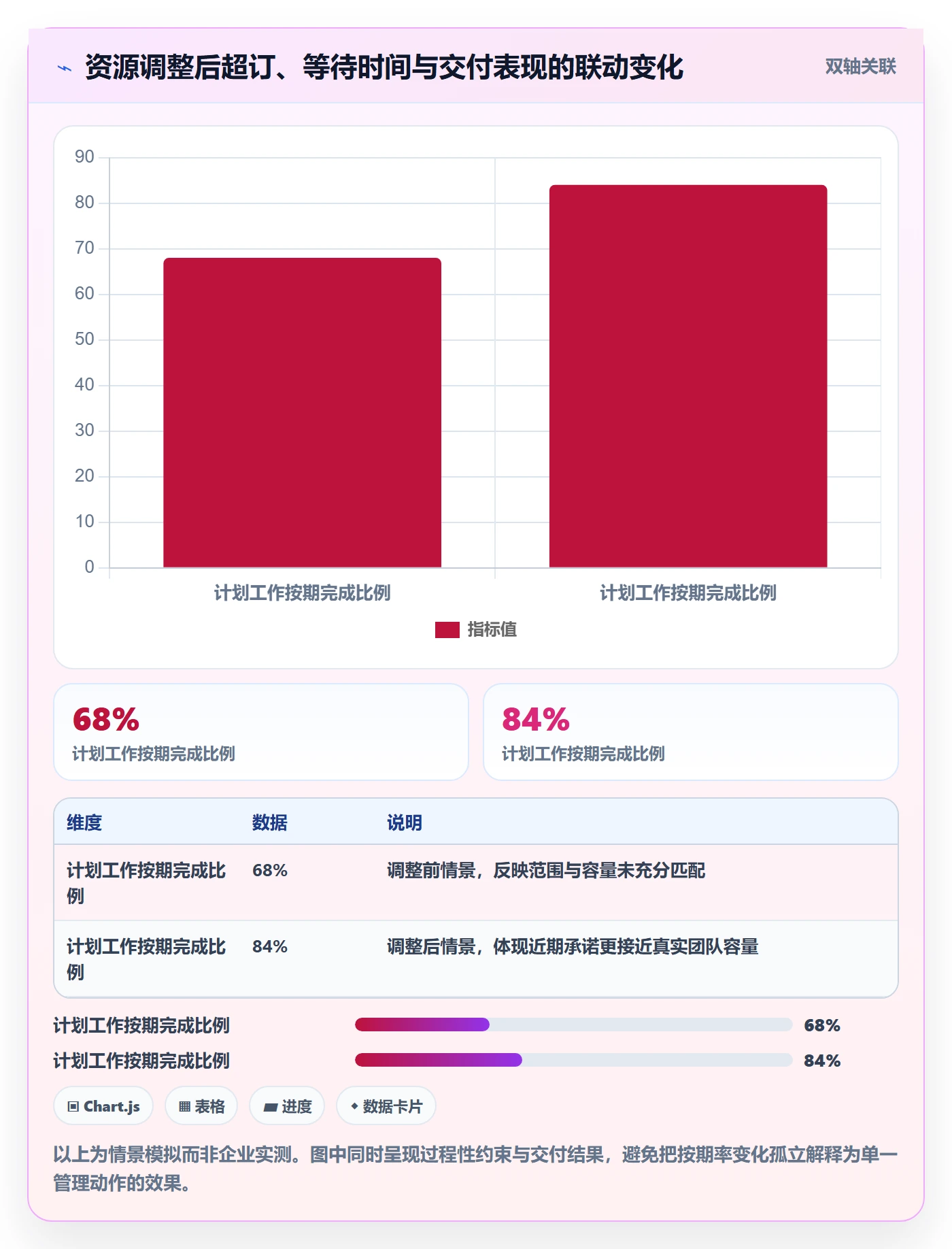 人员投入管理指南:跨部门团队如何做好人力资源计划,效率提升全流程