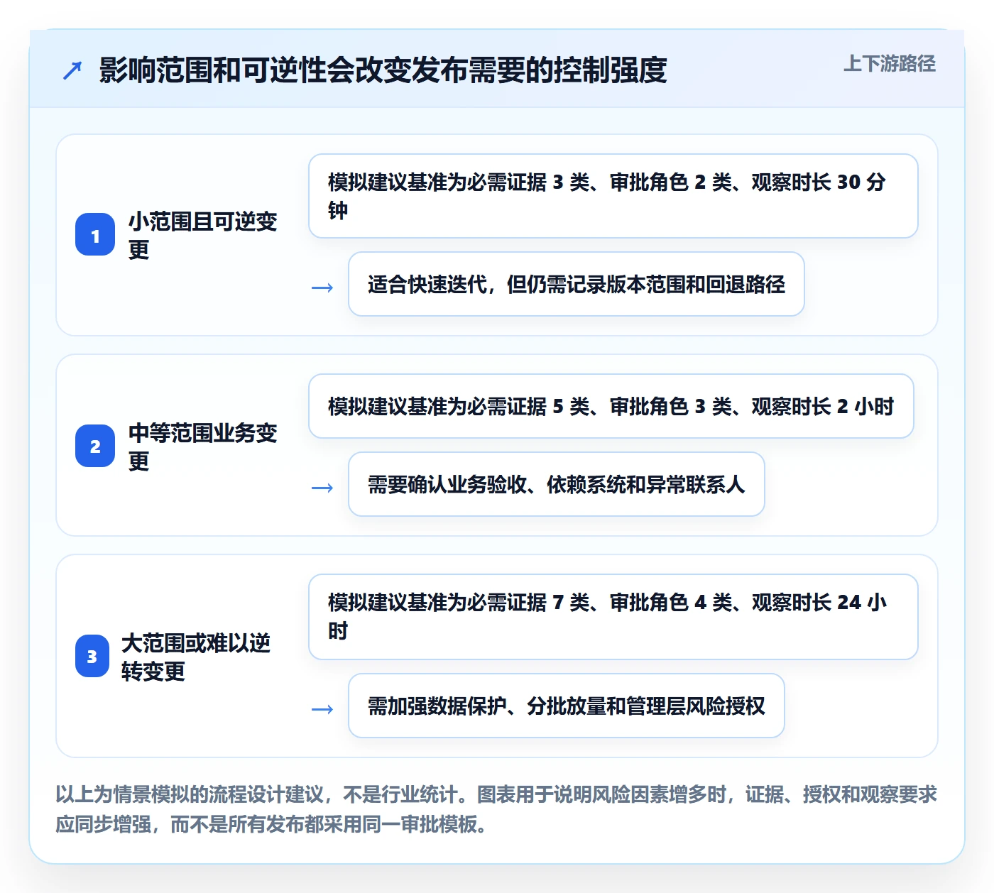 发布管理发布审批全流程：产品经理最佳实践与一文讲清