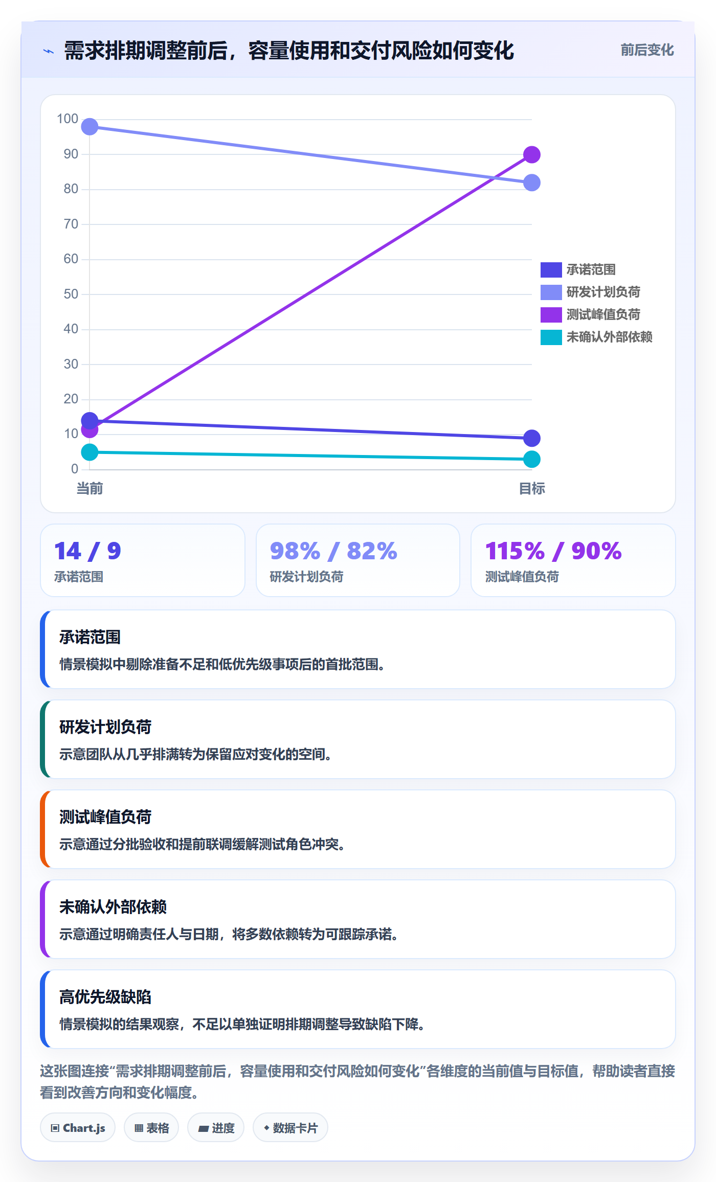 资源评估流程与规范：产品经理需求排期落地方案关键指标