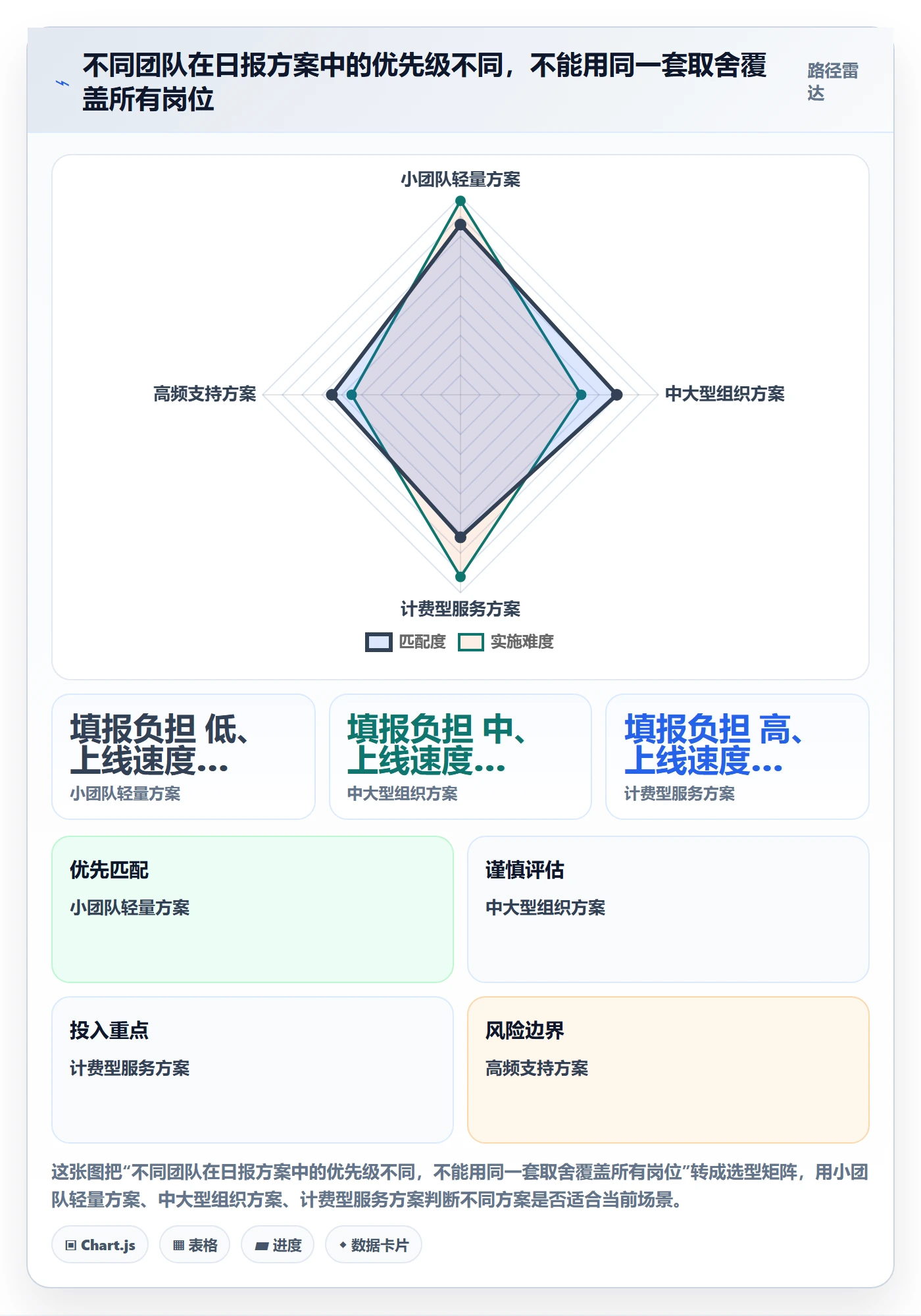 工时表如何做好日报工时？跨部门团队数据分析与操作步骤