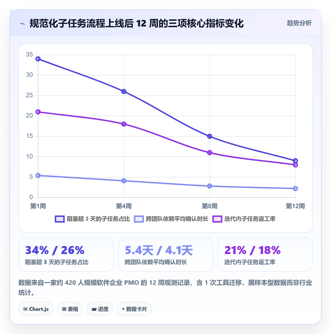 任务管理子任务全流程:PMO协同管理与一文讲清