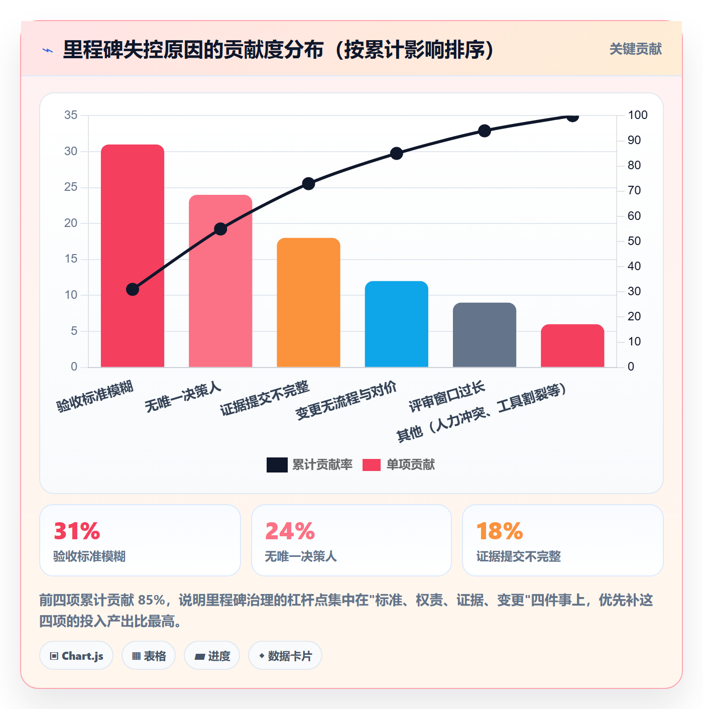 里程碑计划管理指南：项目经理如何做好里程碑，制度设计全流程