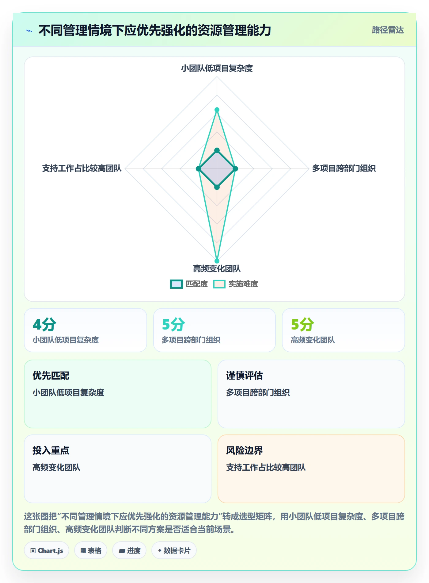 团队实操方法：项目成员提升资源管理效率的实操方法方法与模板