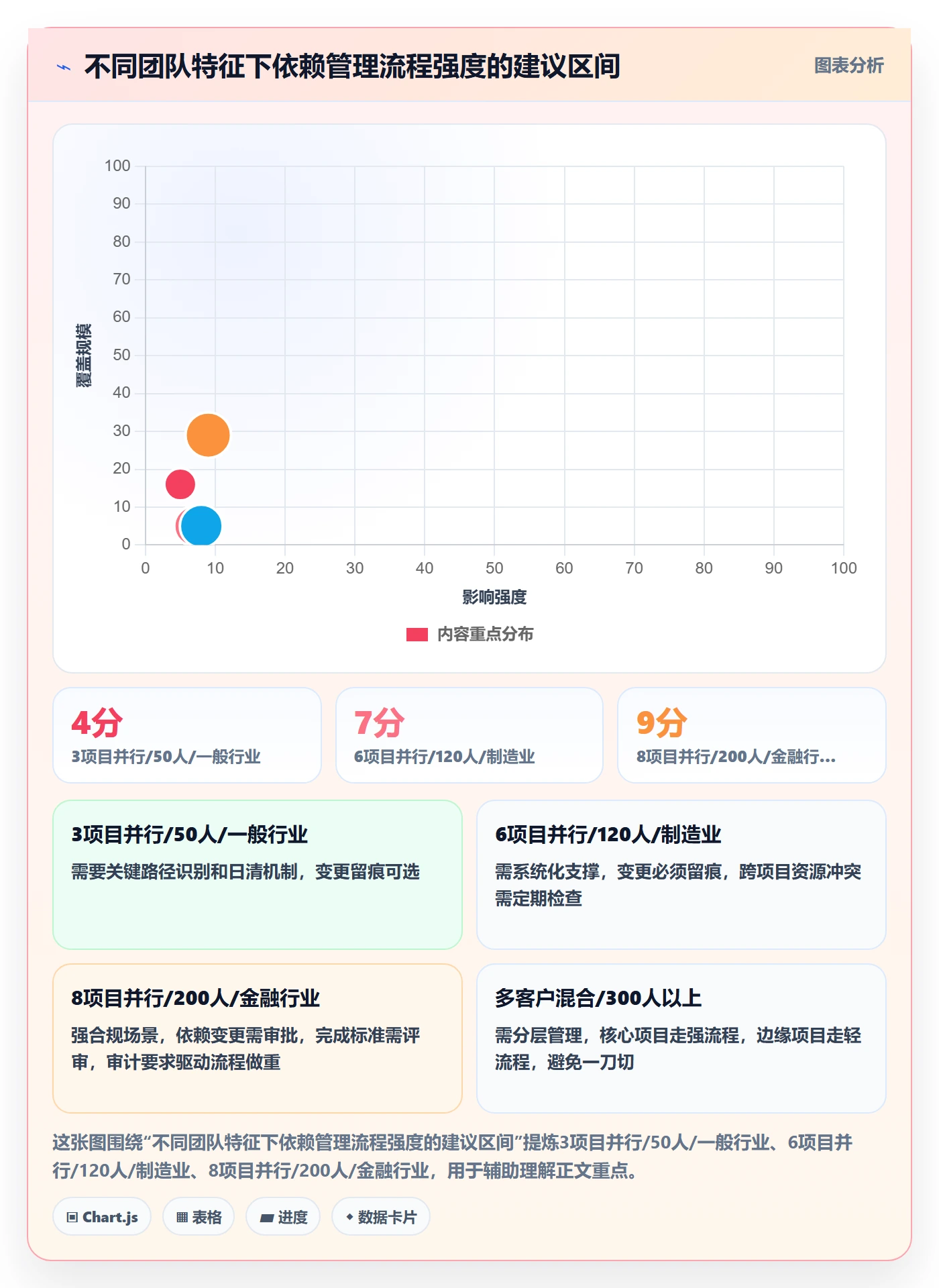 任务依赖如何做好前置任务?实施团队最佳实践与操作步骤