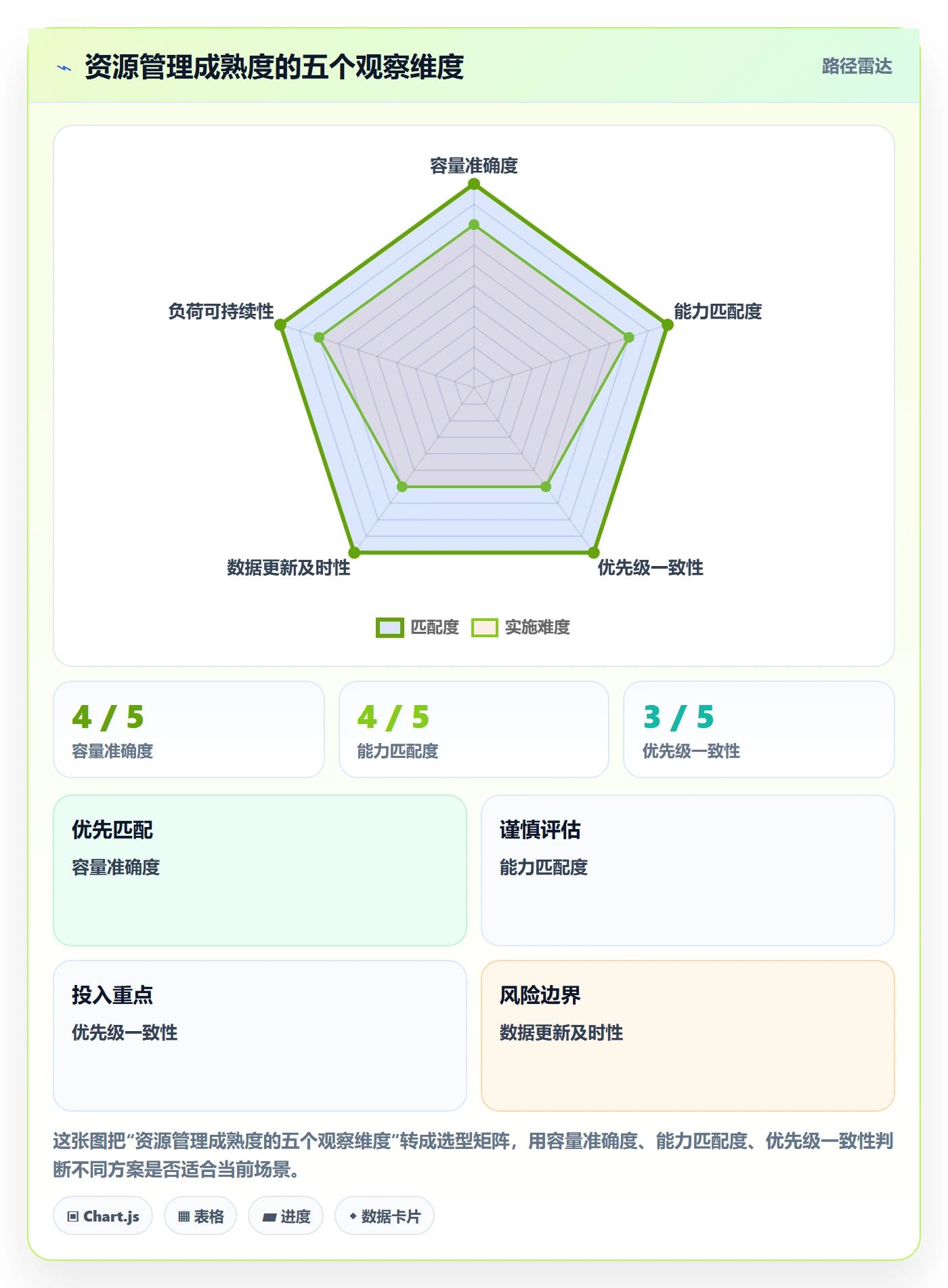 资源管理方法大全：项目成员资源管理流程优化落地清单