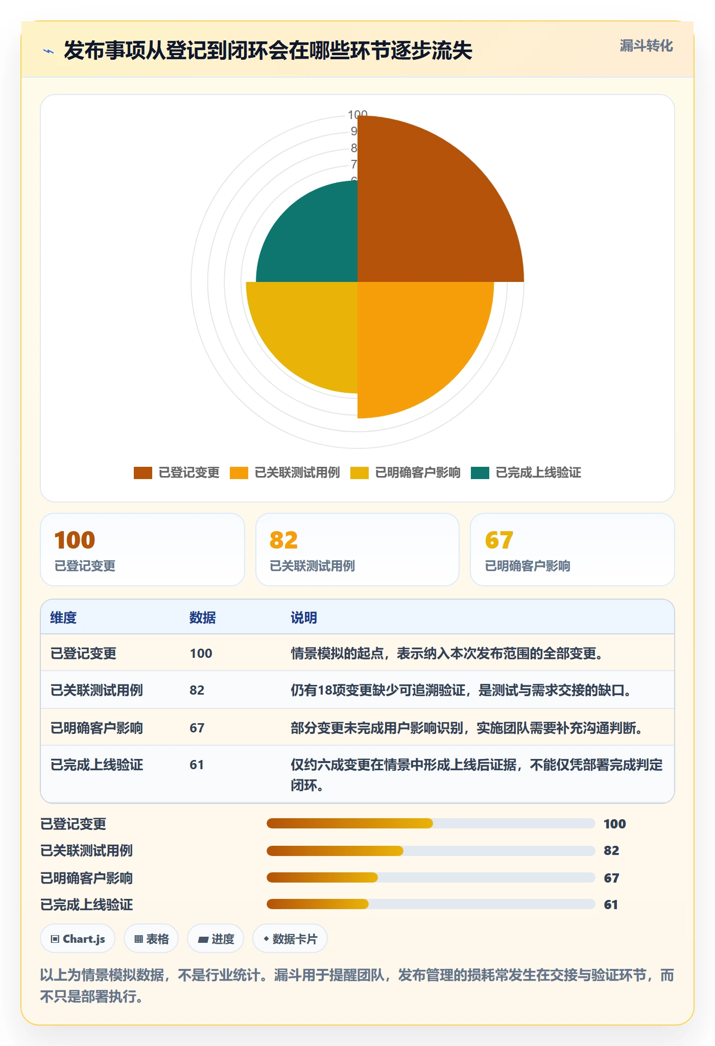 发布记录管理指南：实施团队如何做好发布管理，协同管理全流程