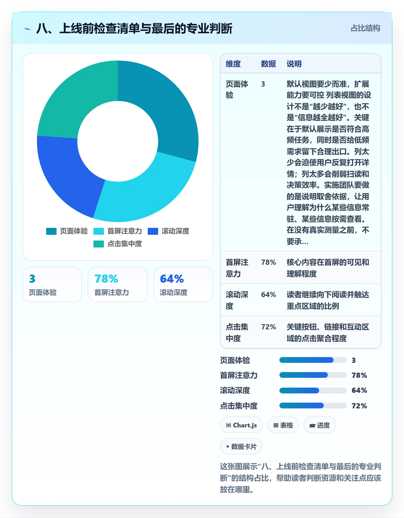八、上线前检查清单与最后的专业判断