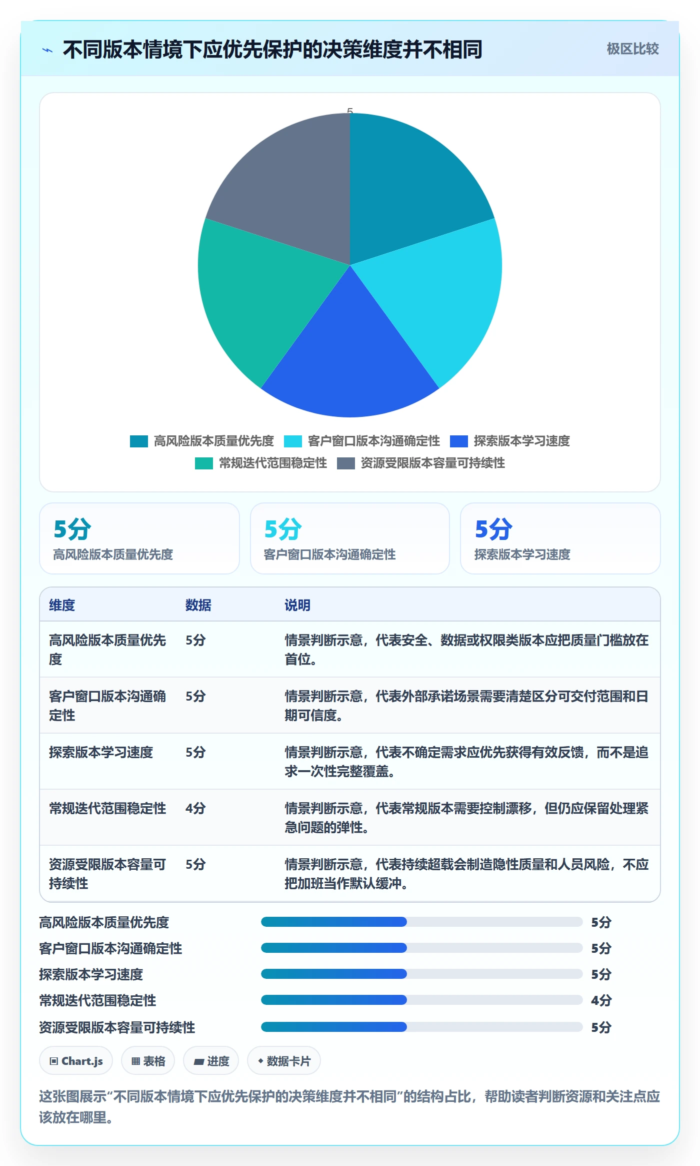 版本管理版本内容教程:产品经理效率提升,避坑指南