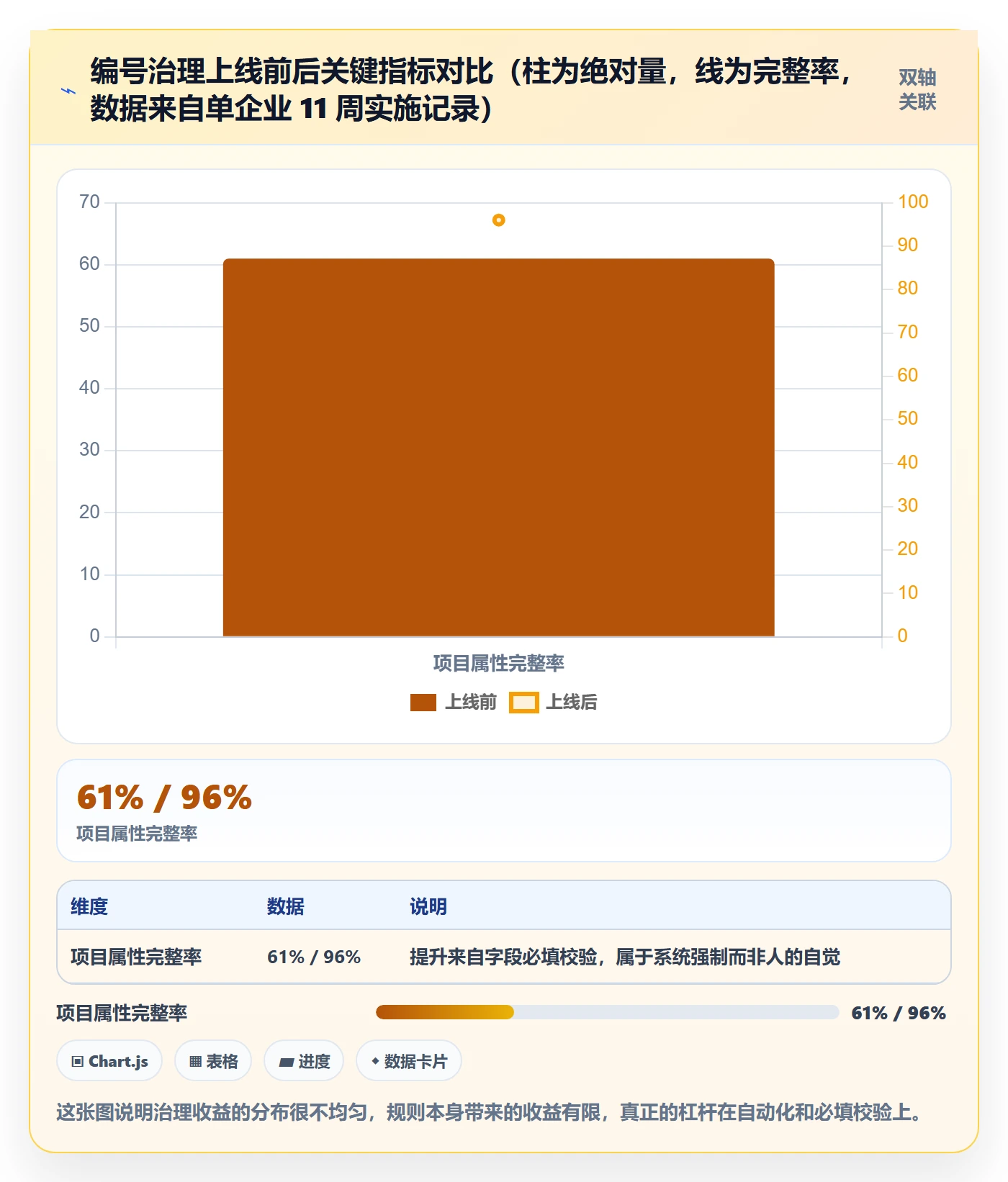项目立项项目编号教程:跨部门团队落地方案,避坑指南