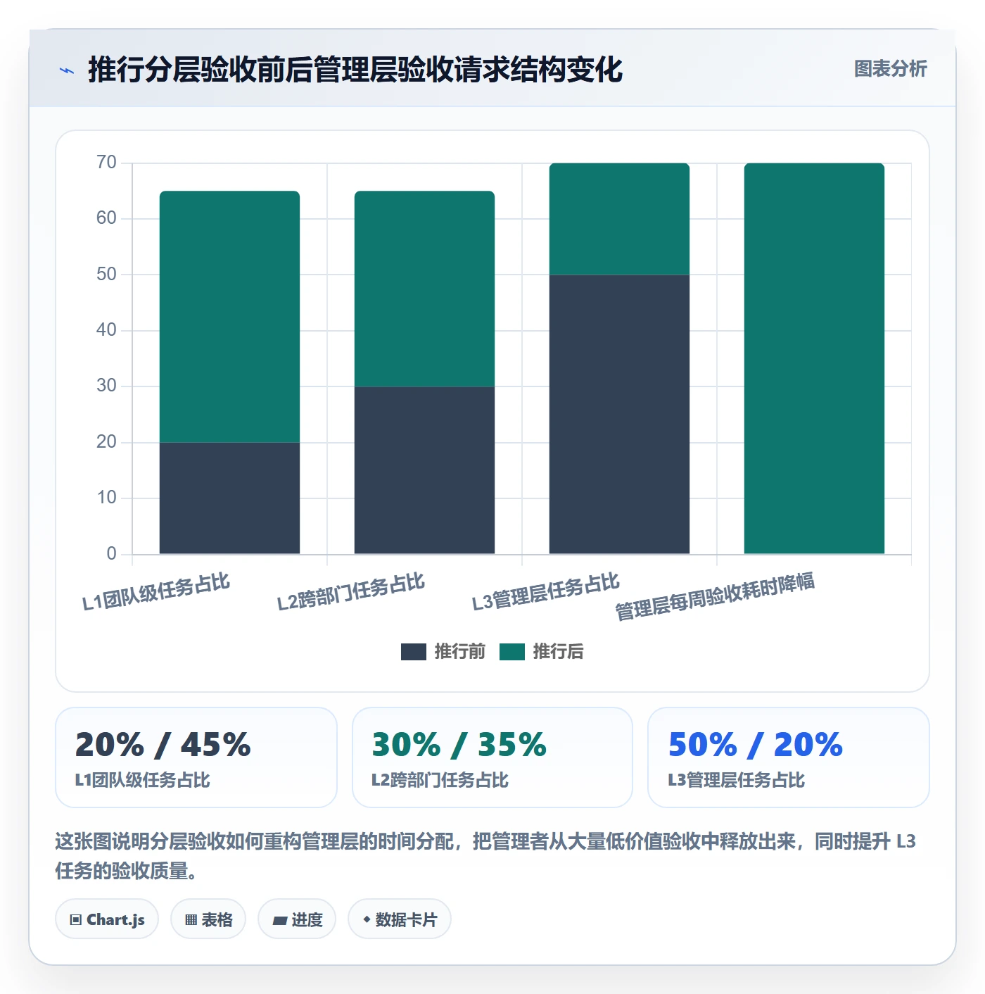 审核实操方法:管理层提升任务验收效率的最佳实践方法与模板