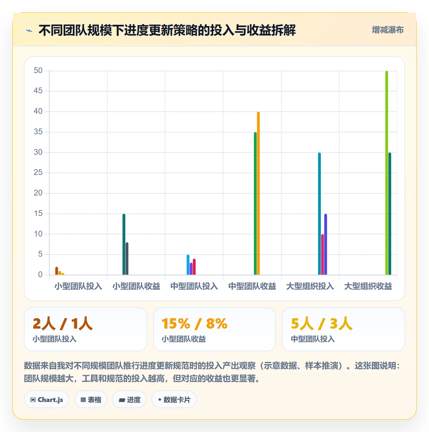 进度管理进度更新教程：产品经理协同管理，避坑指南