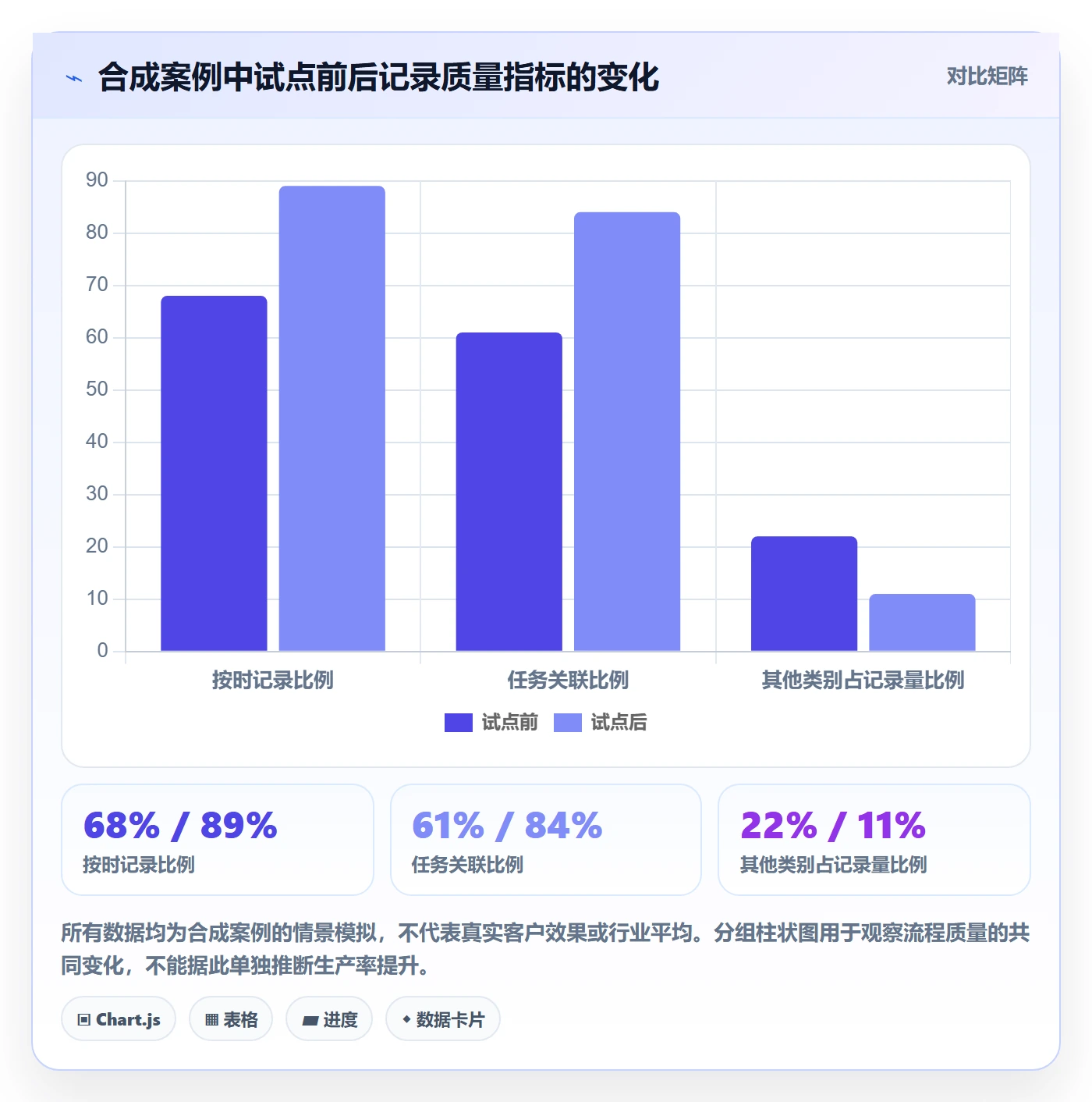 实际工时怎么做？项目负责人流程优化：工时管理从0到1